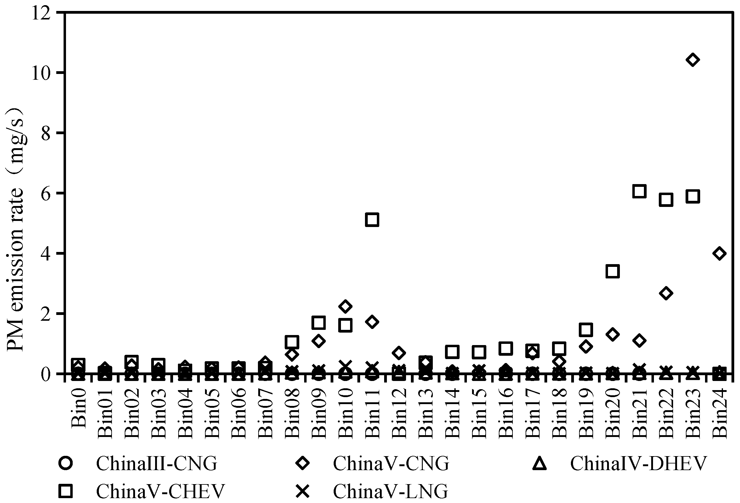 Atmosphere 15 00148 g010