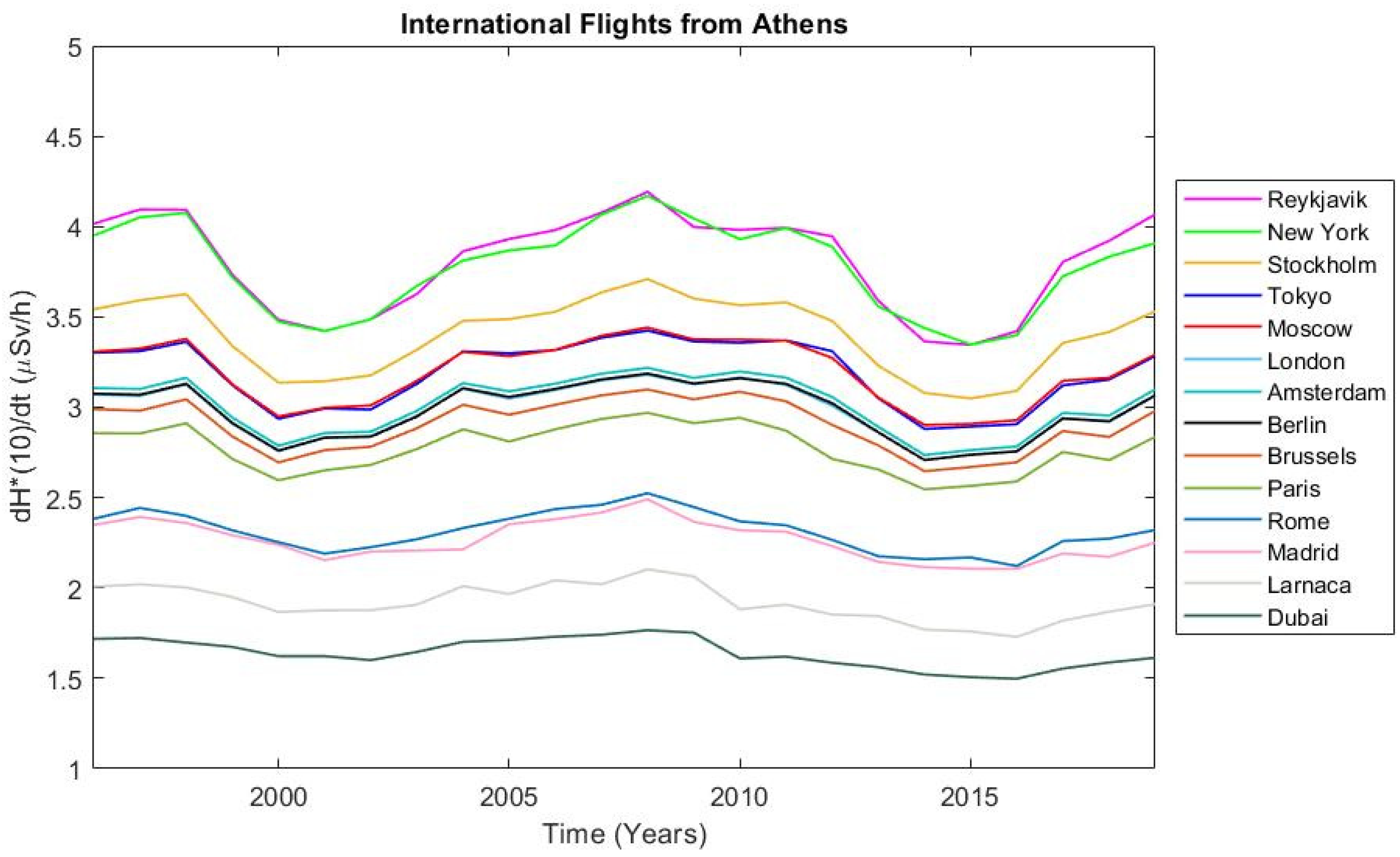 Atmosphere 15 00149 g003 Atmosphere 15 00149 g003