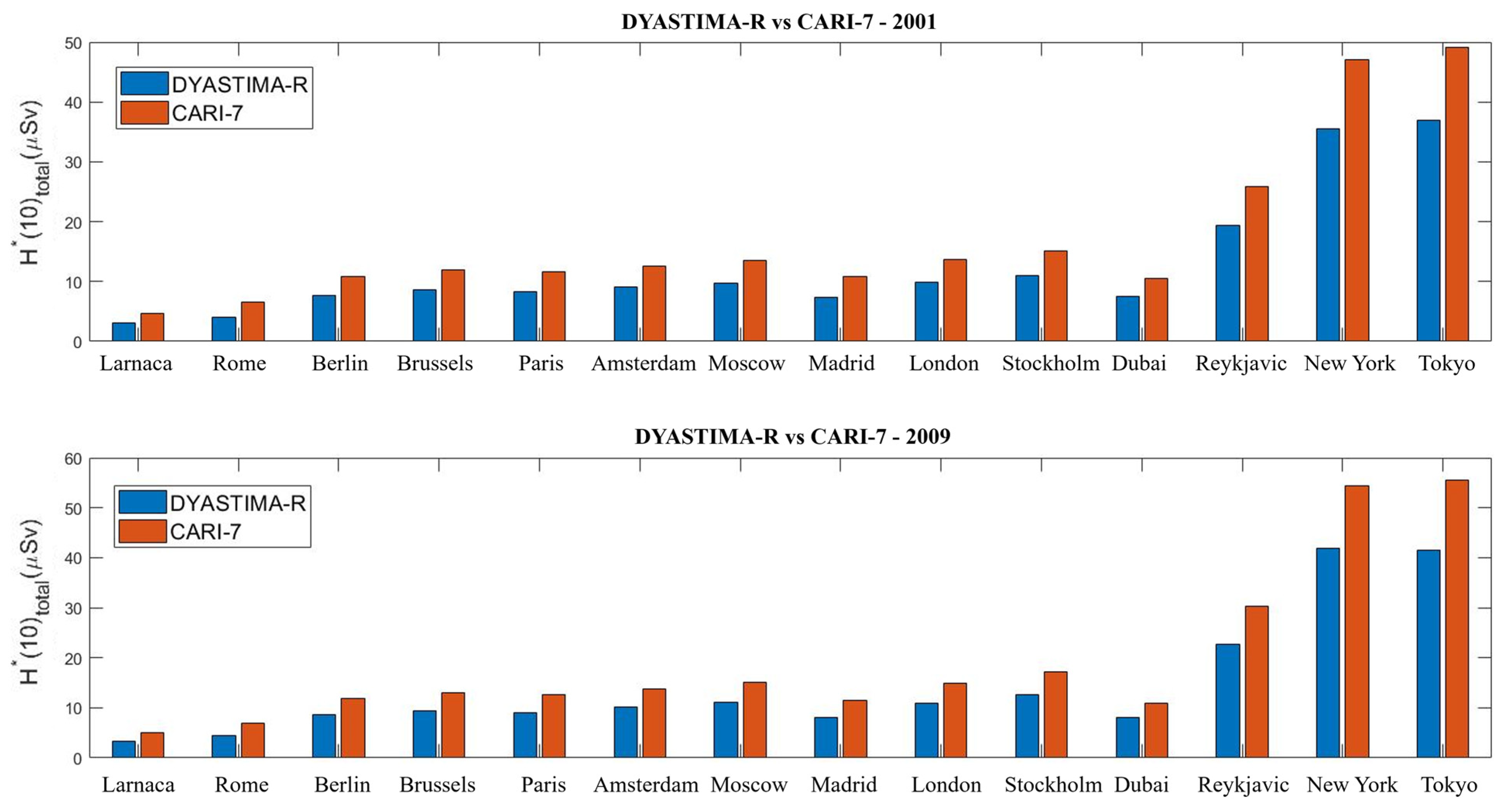 Atmosphere 15 00149 g004 Atmosphere 15 00149 g004