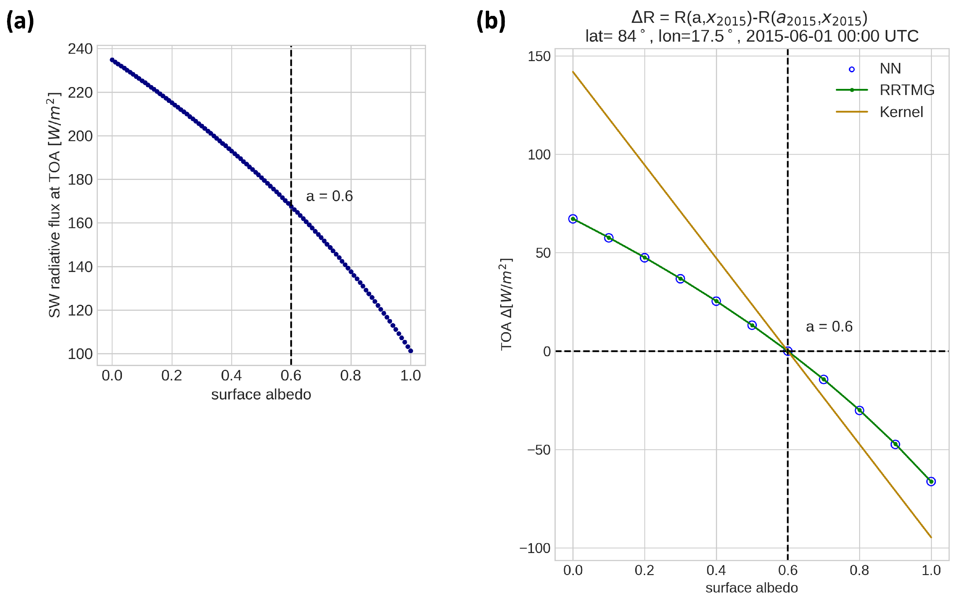 Atmosphere 15 00150 g002