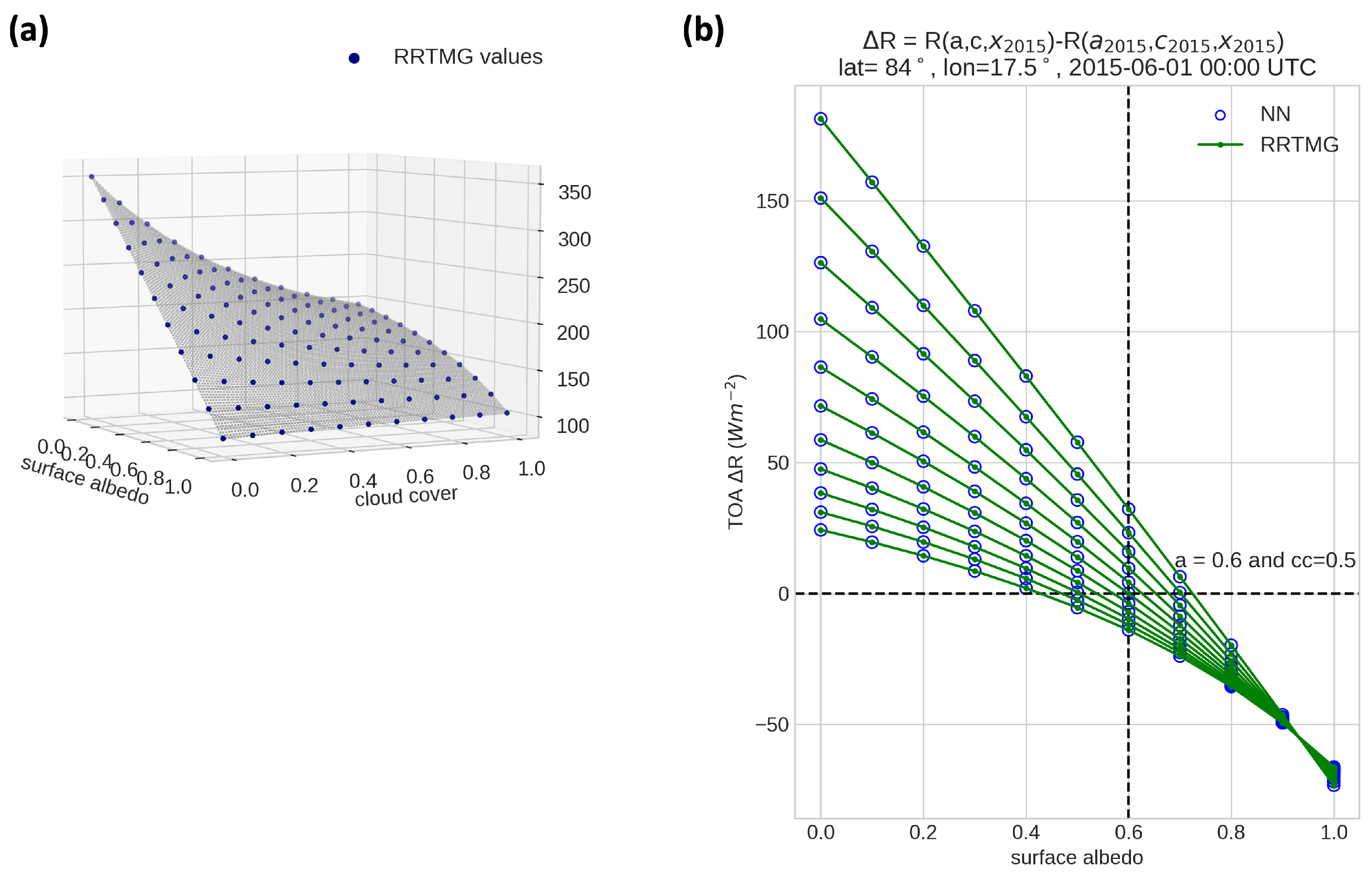 Atmosphere 15 00150 g003