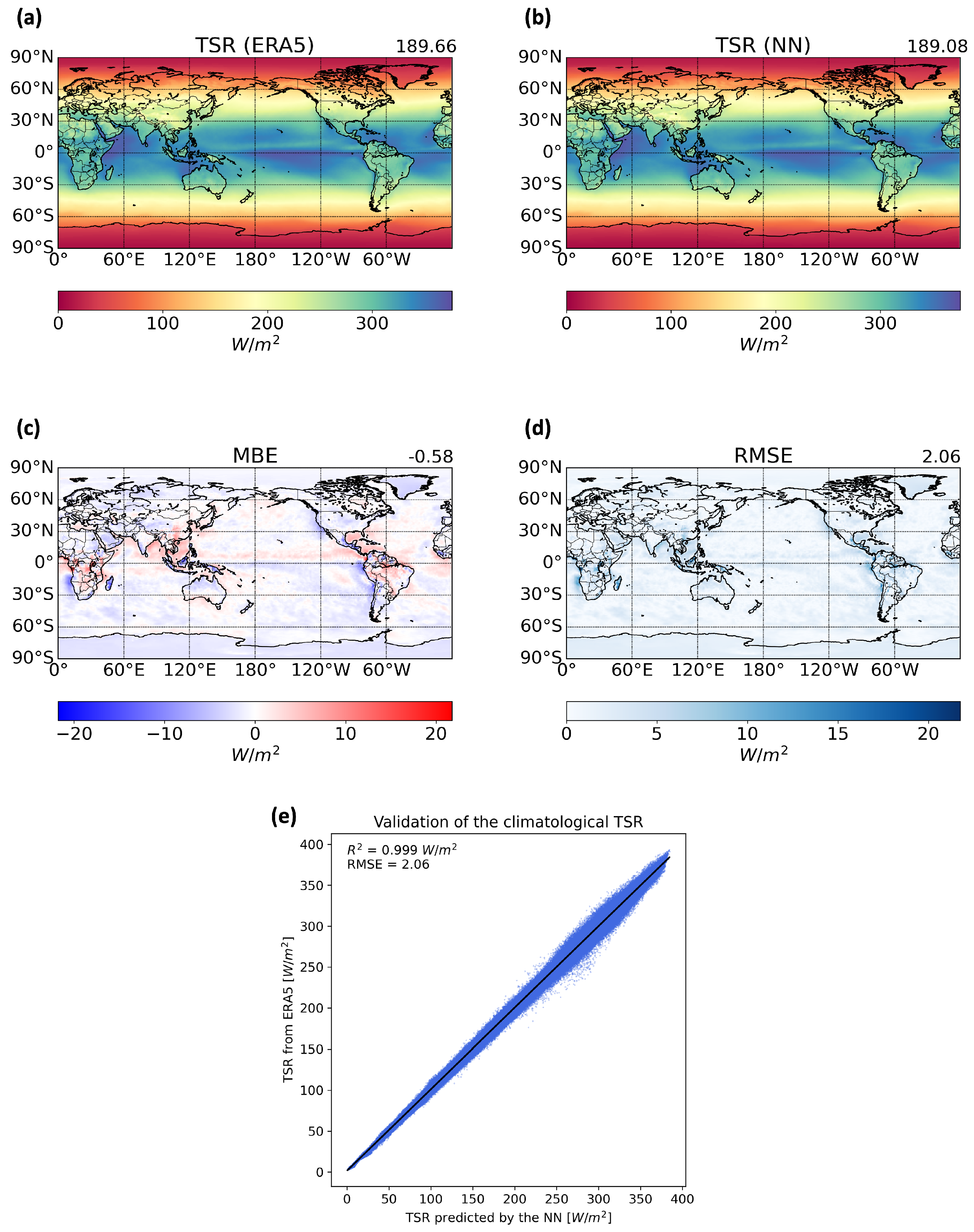 Atmosphere 15 00150 g004
