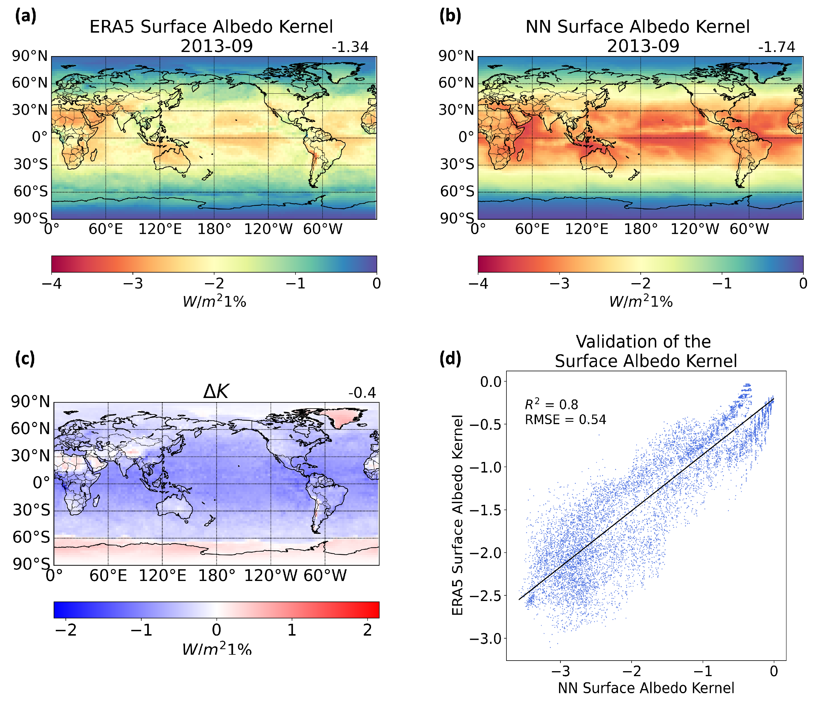 Atmosphere 15 00150 g005
