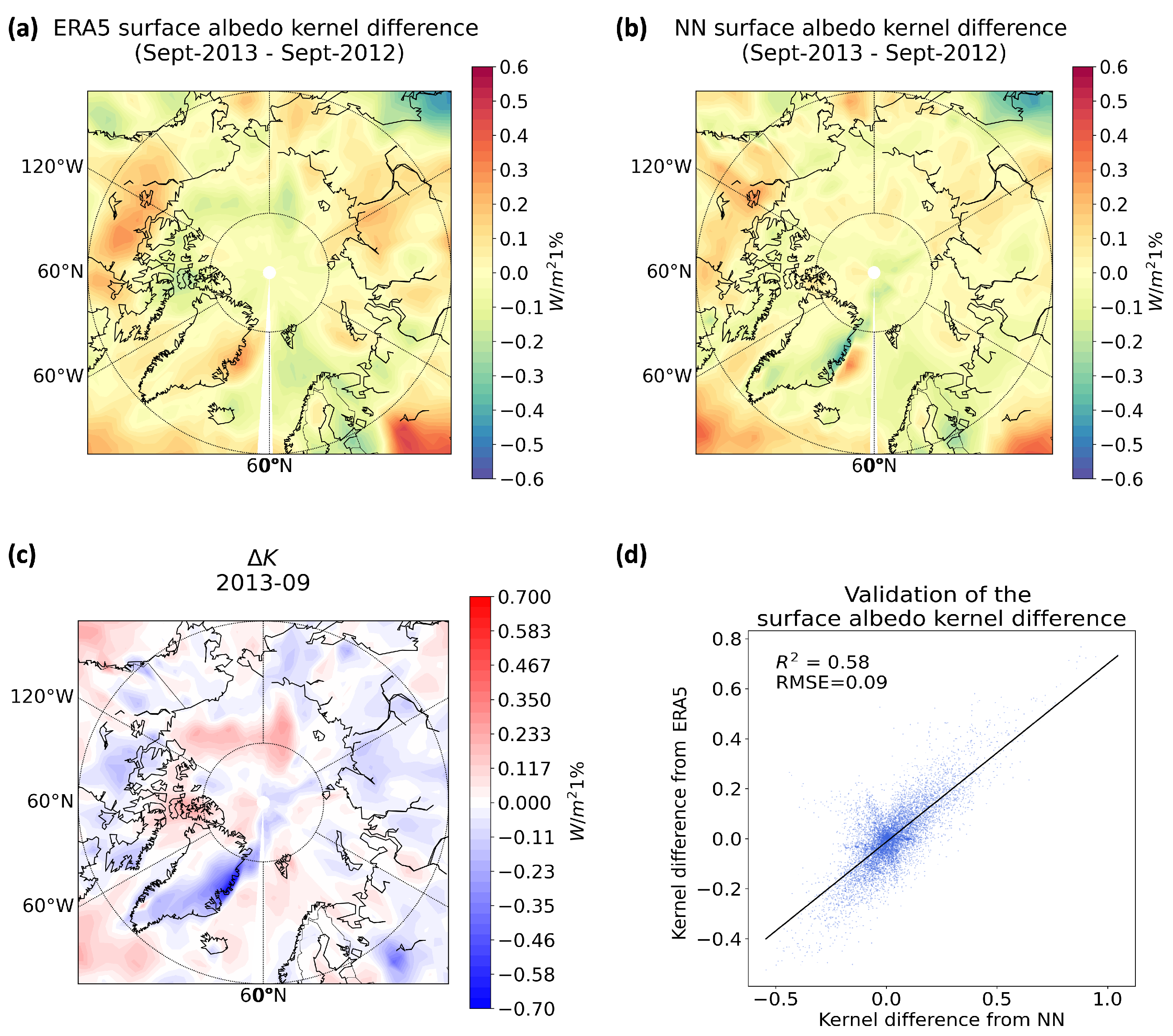 Atmosphere 15 00150 g006
