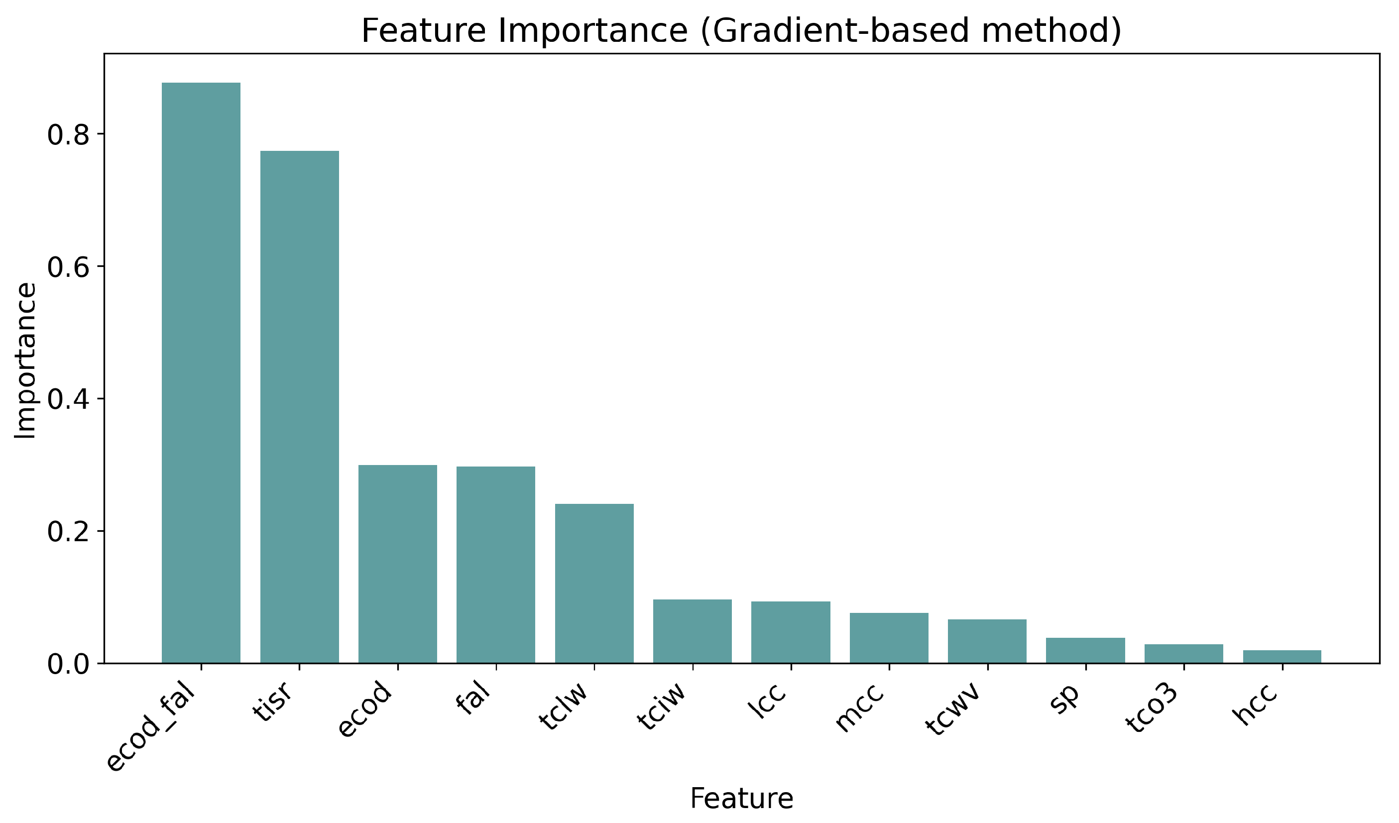 Atmosphere 15 00150 g0a3