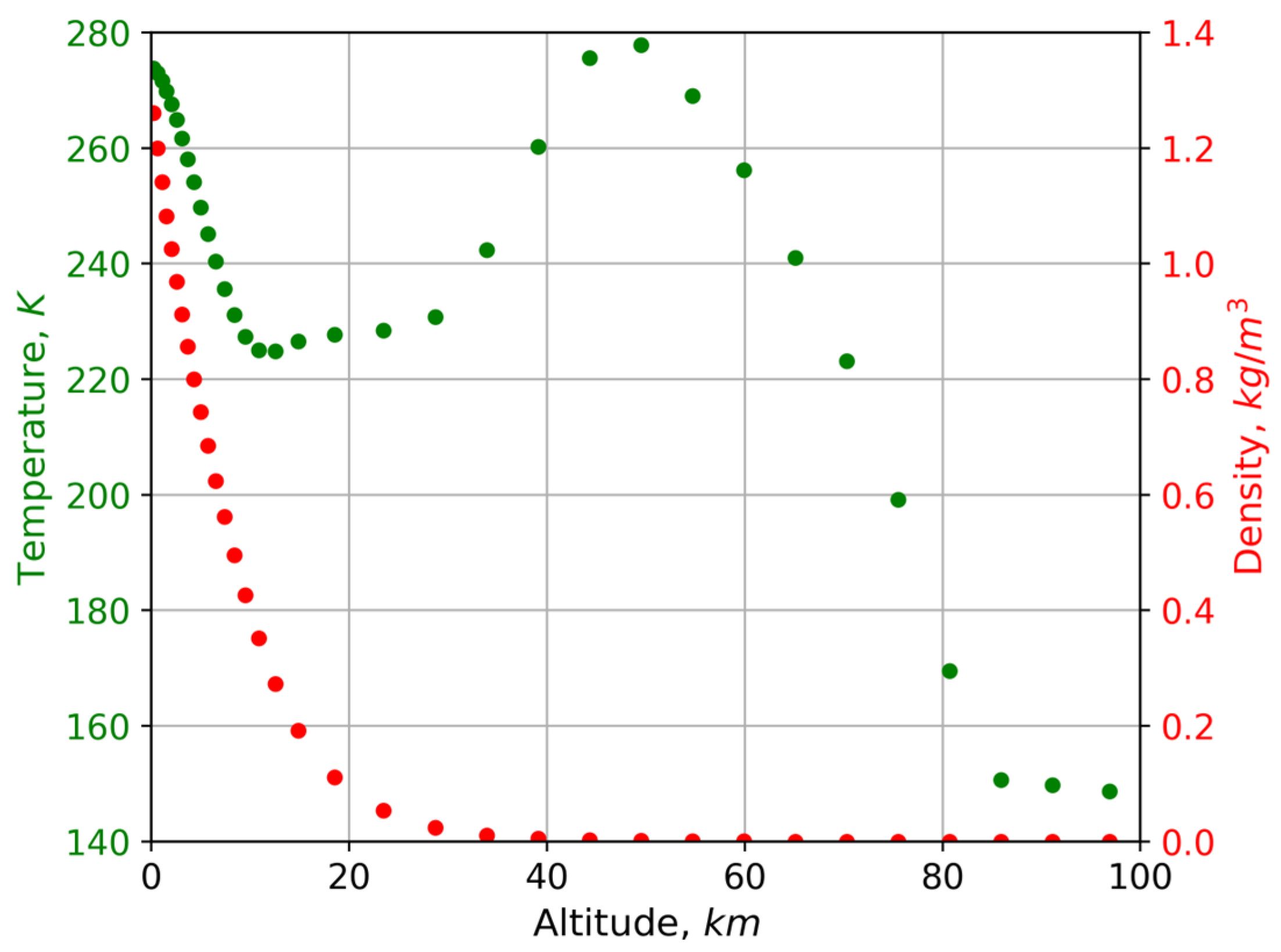 Atmosphere 15 00151 g002 Atmosphere 15 00151 g002
