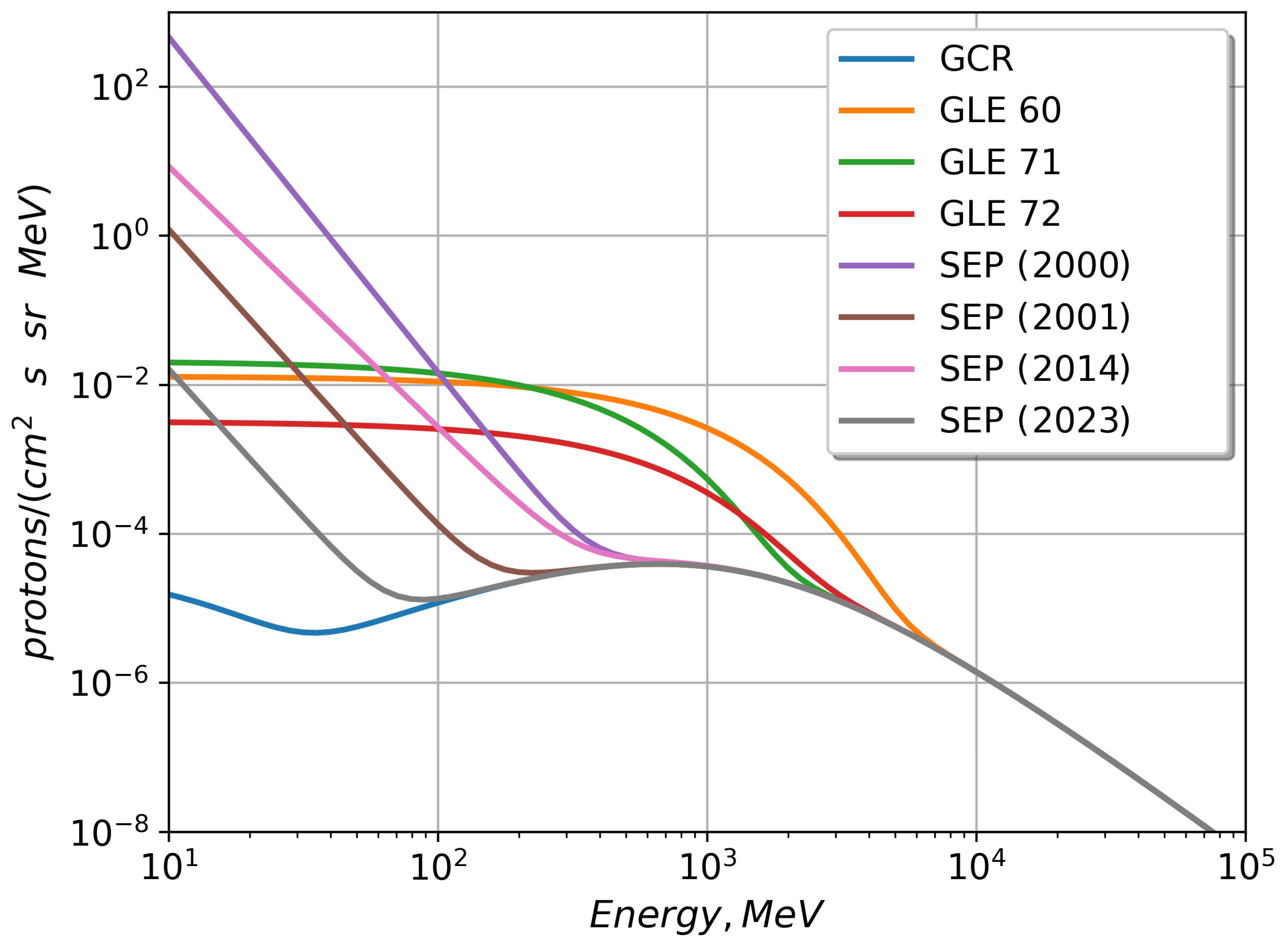 Atmosphere 15 00151 g004 Atmosphere 15 00151 g004