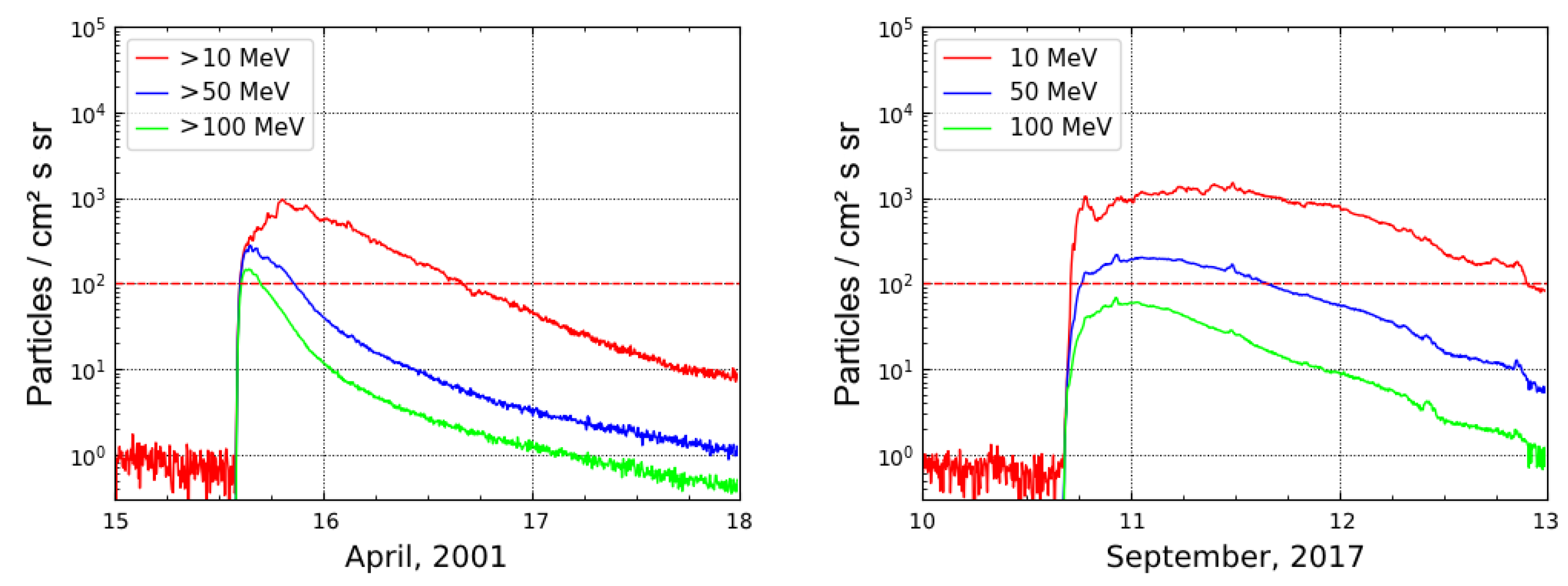 Atmosphere 15 00151 g005 Atmosphere 15 00151 g005