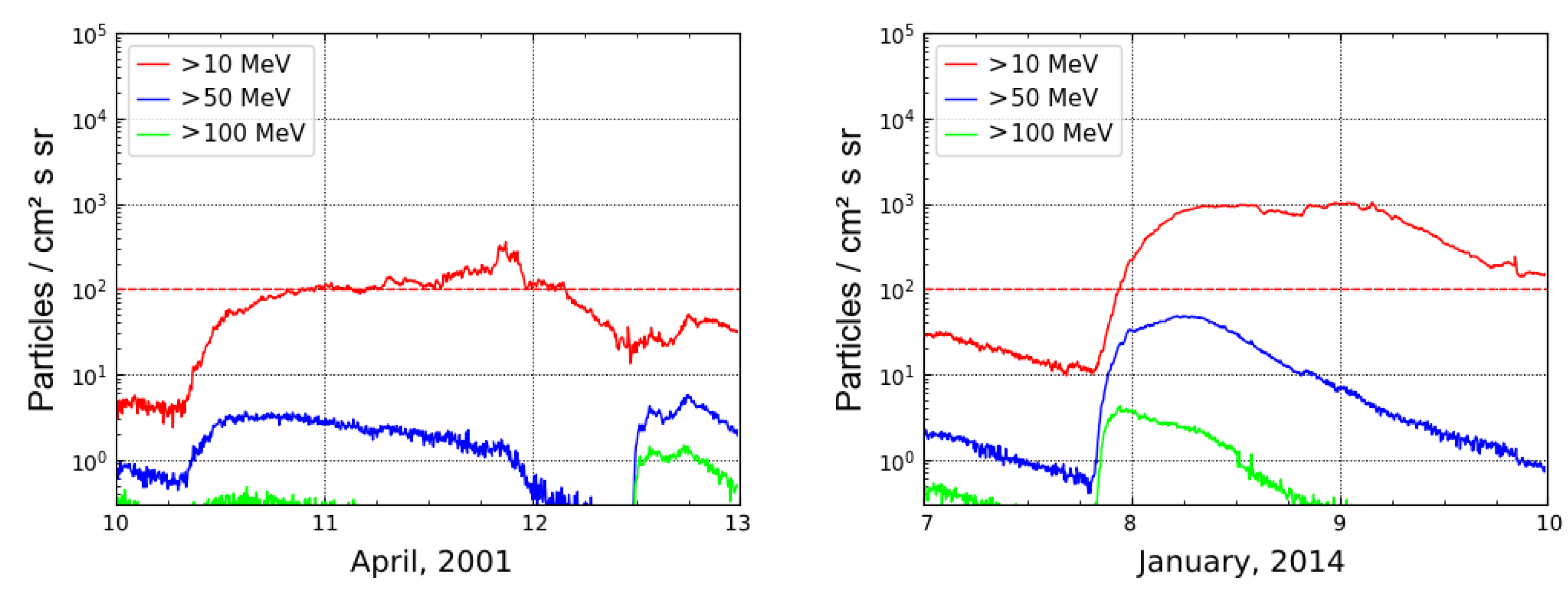 Atmosphere 15 00151 g006 Atmosphere 15 00151 g006