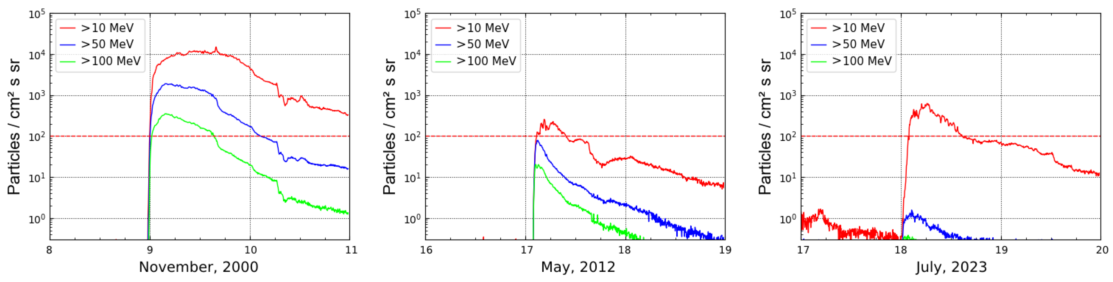 Atmosphere 15 00151 g007 Atmosphere 15 00151 g007