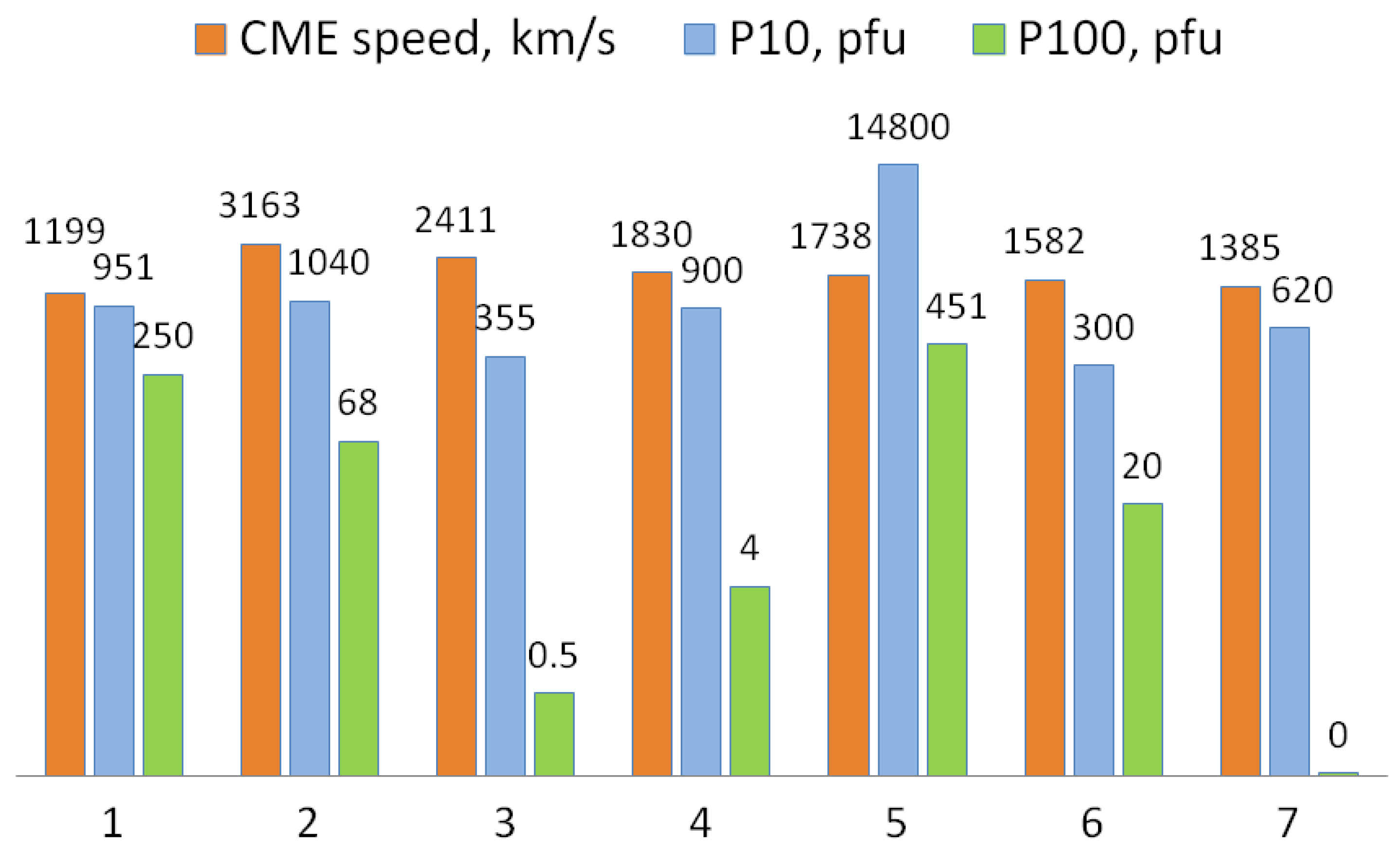 Atmosphere 15 00151 g008 Atmosphere 15 00151 g008