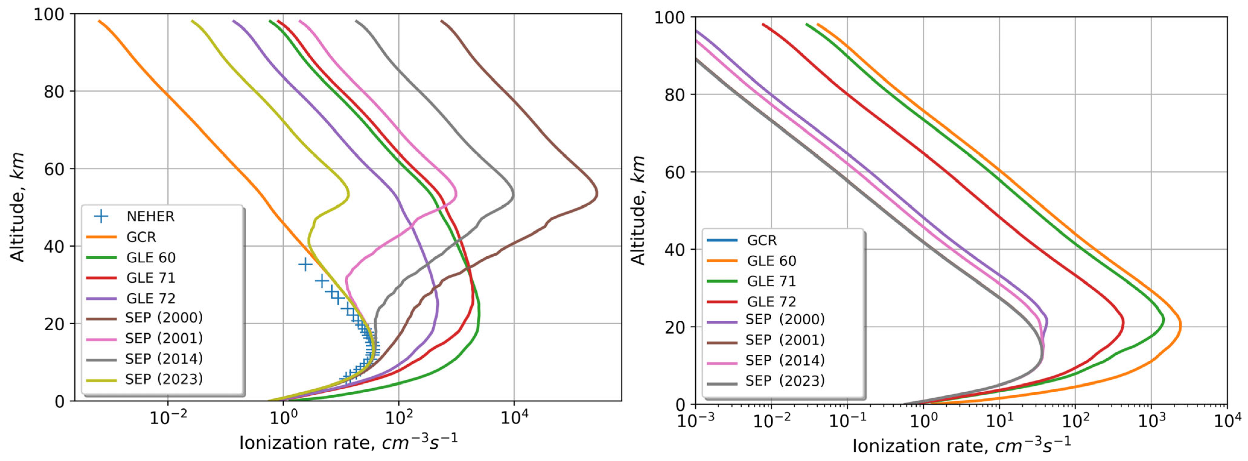 Atmosphere 15 00151 g009 Atmosphere 15 00151 g009