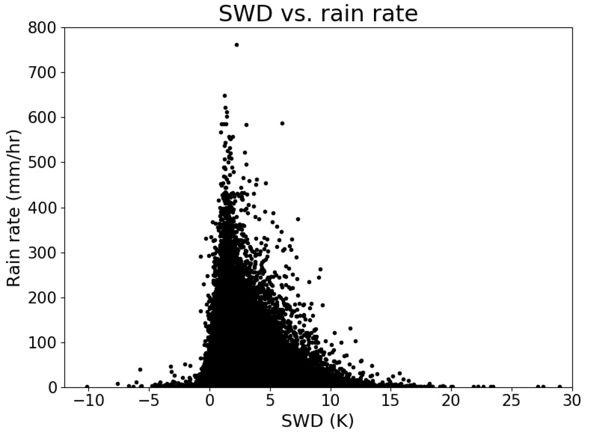 Atmosphere 15 00152 g003