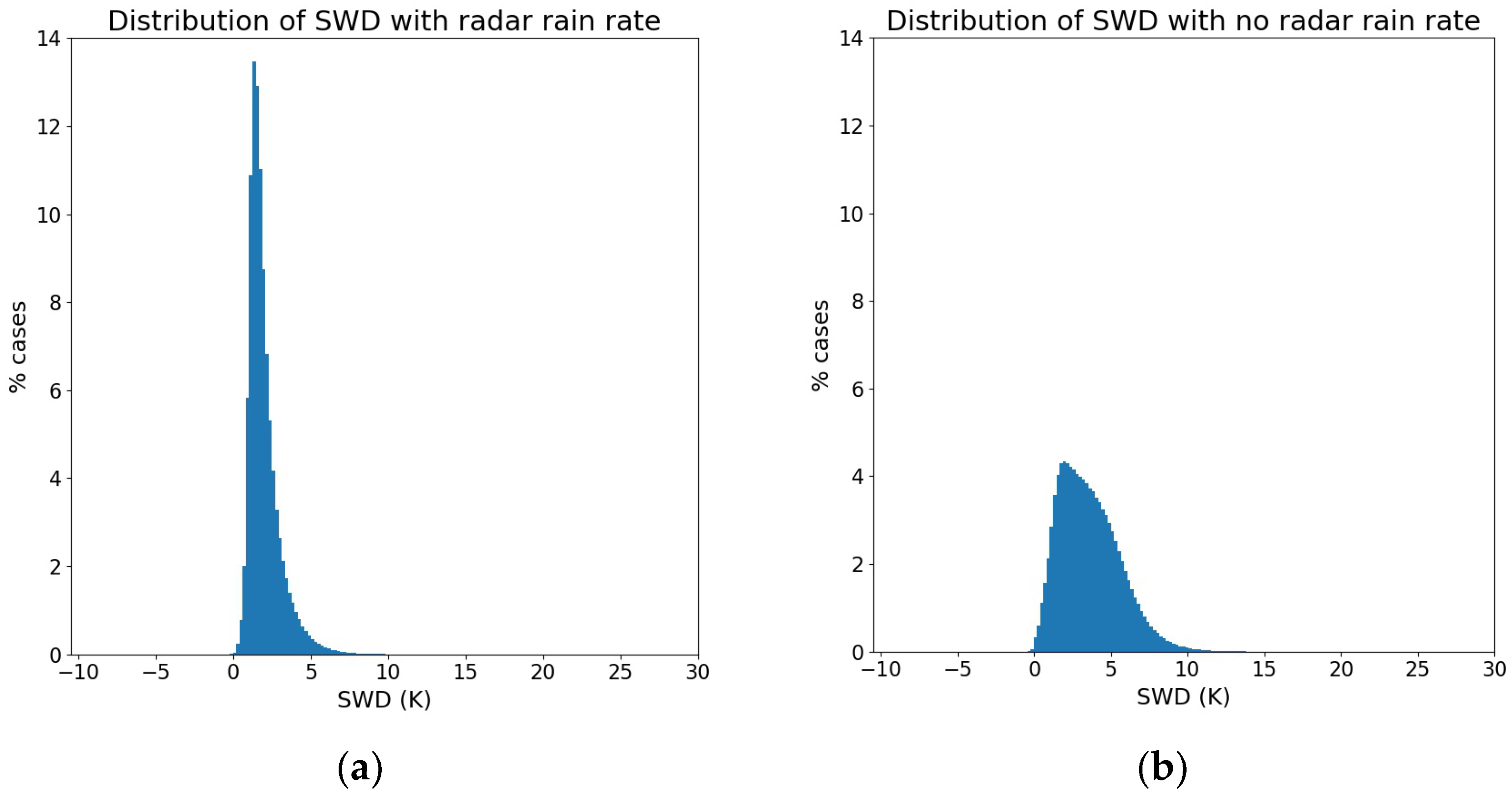 Atmosphere 15 00152 g004
