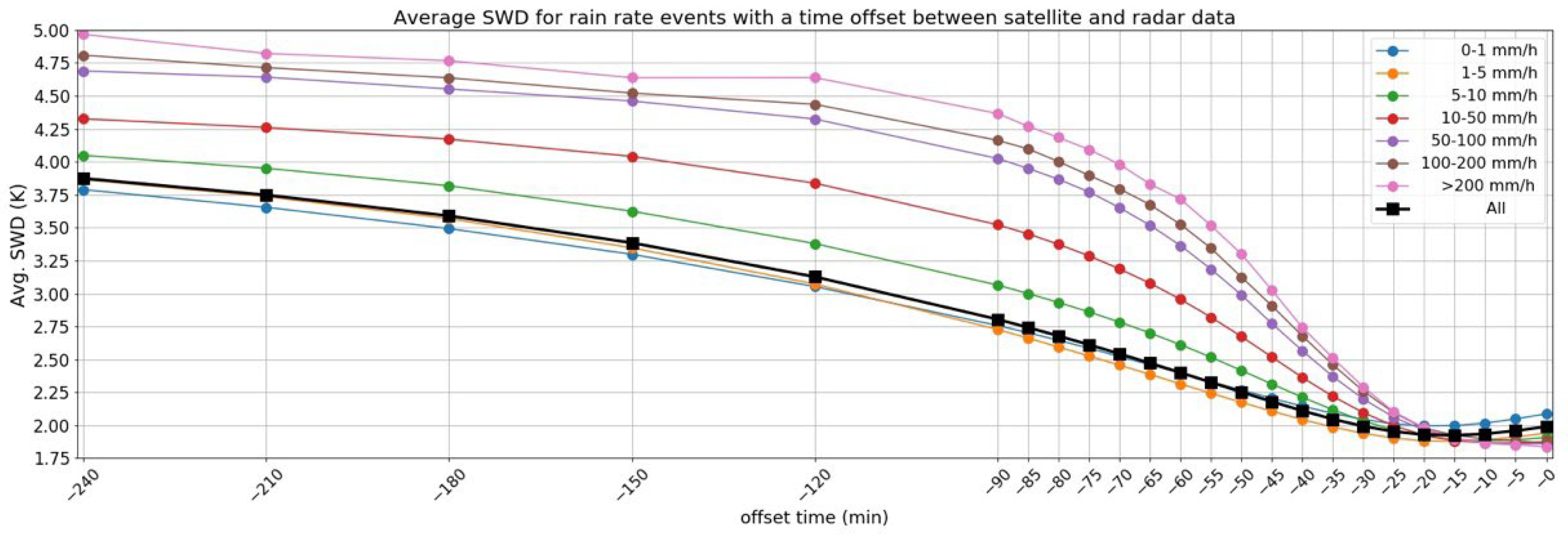 Atmosphere 15 00152 g005