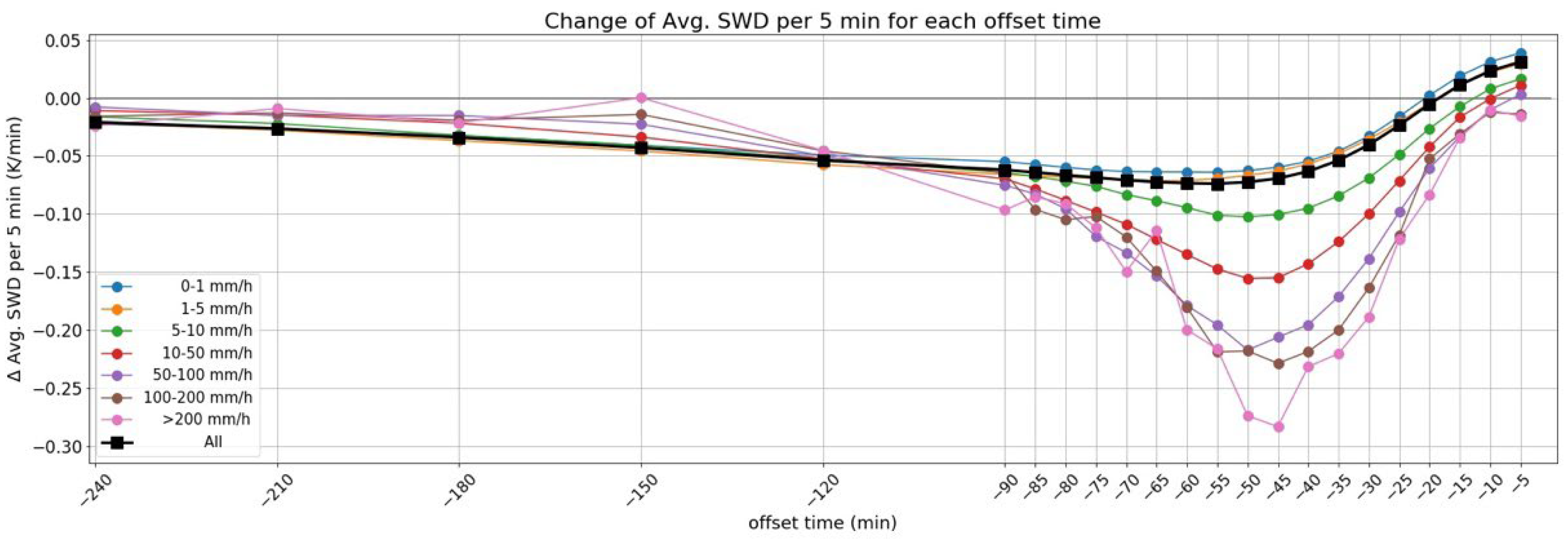 Atmosphere 15 00152 g006