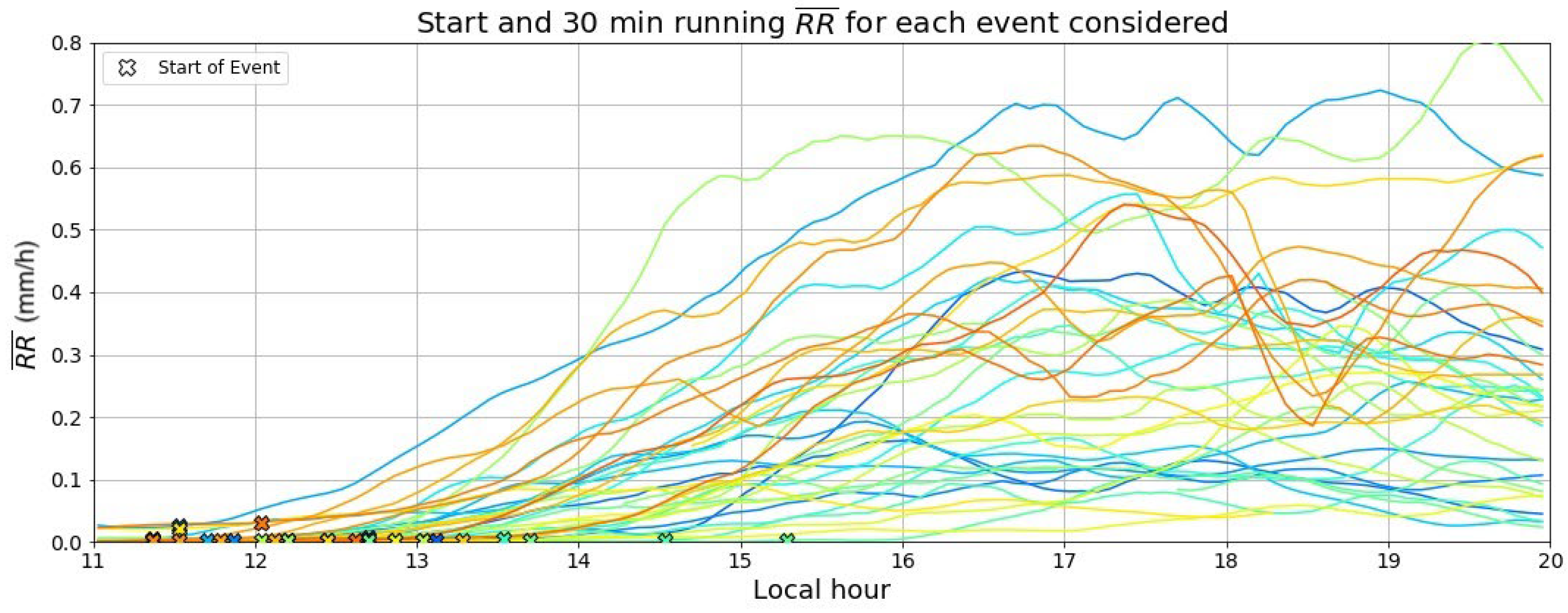 Atmosphere 15 00152 g009