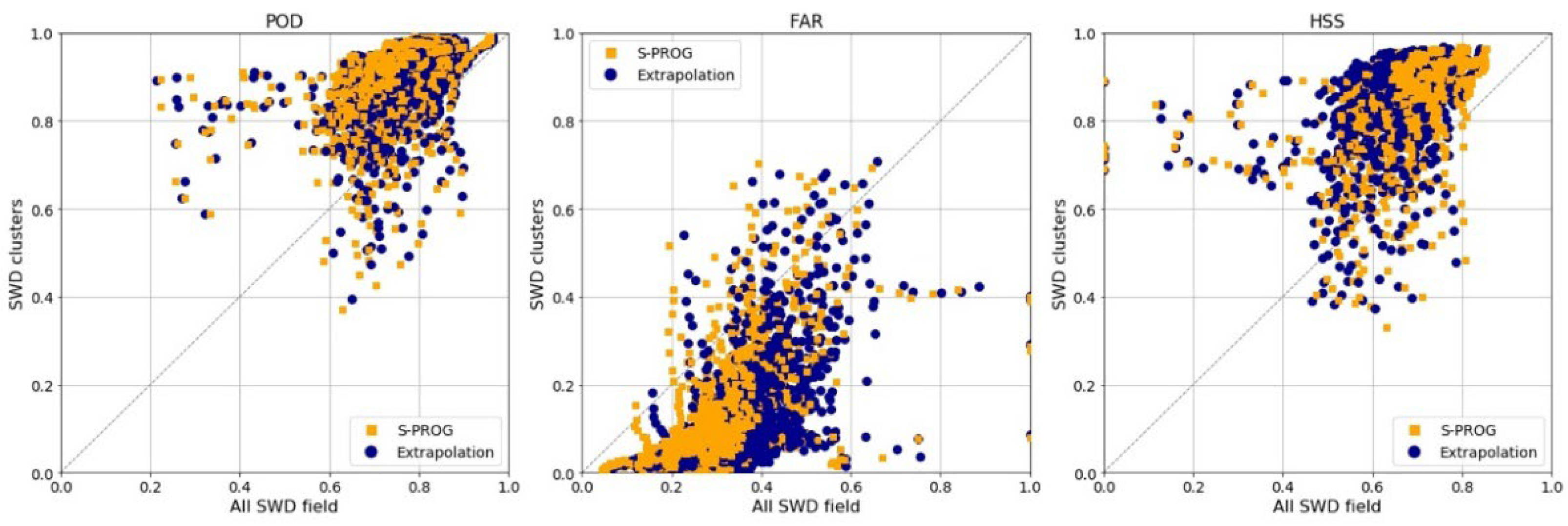 Atmosphere 15 00152 g010