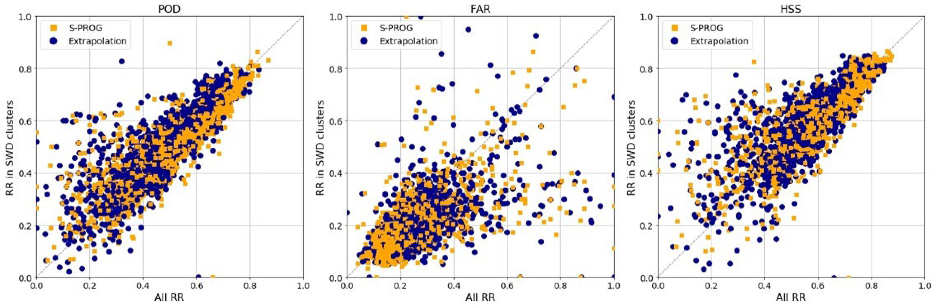 Atmosphere 15 00152 g013
