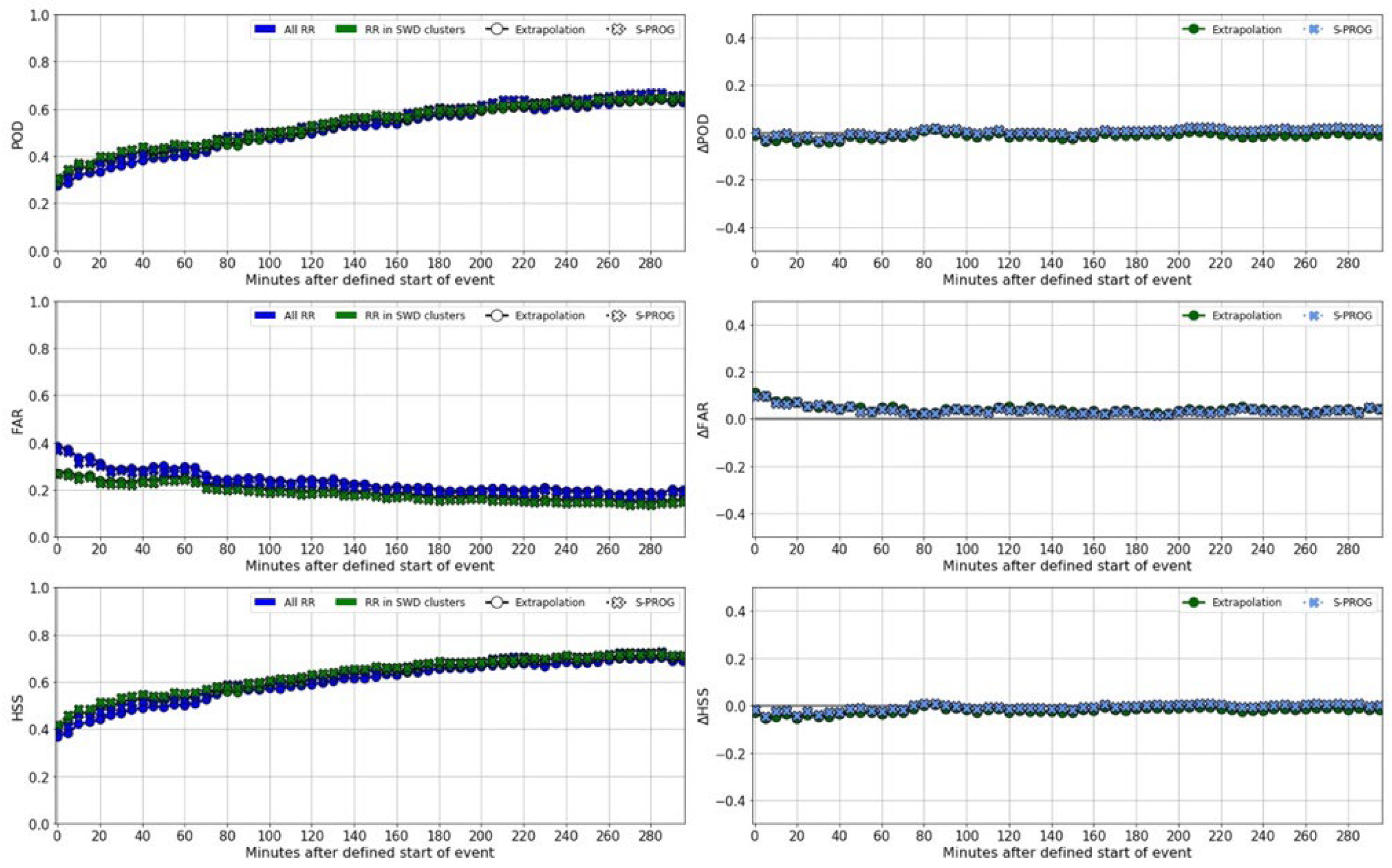 Atmosphere 15 00152 g014