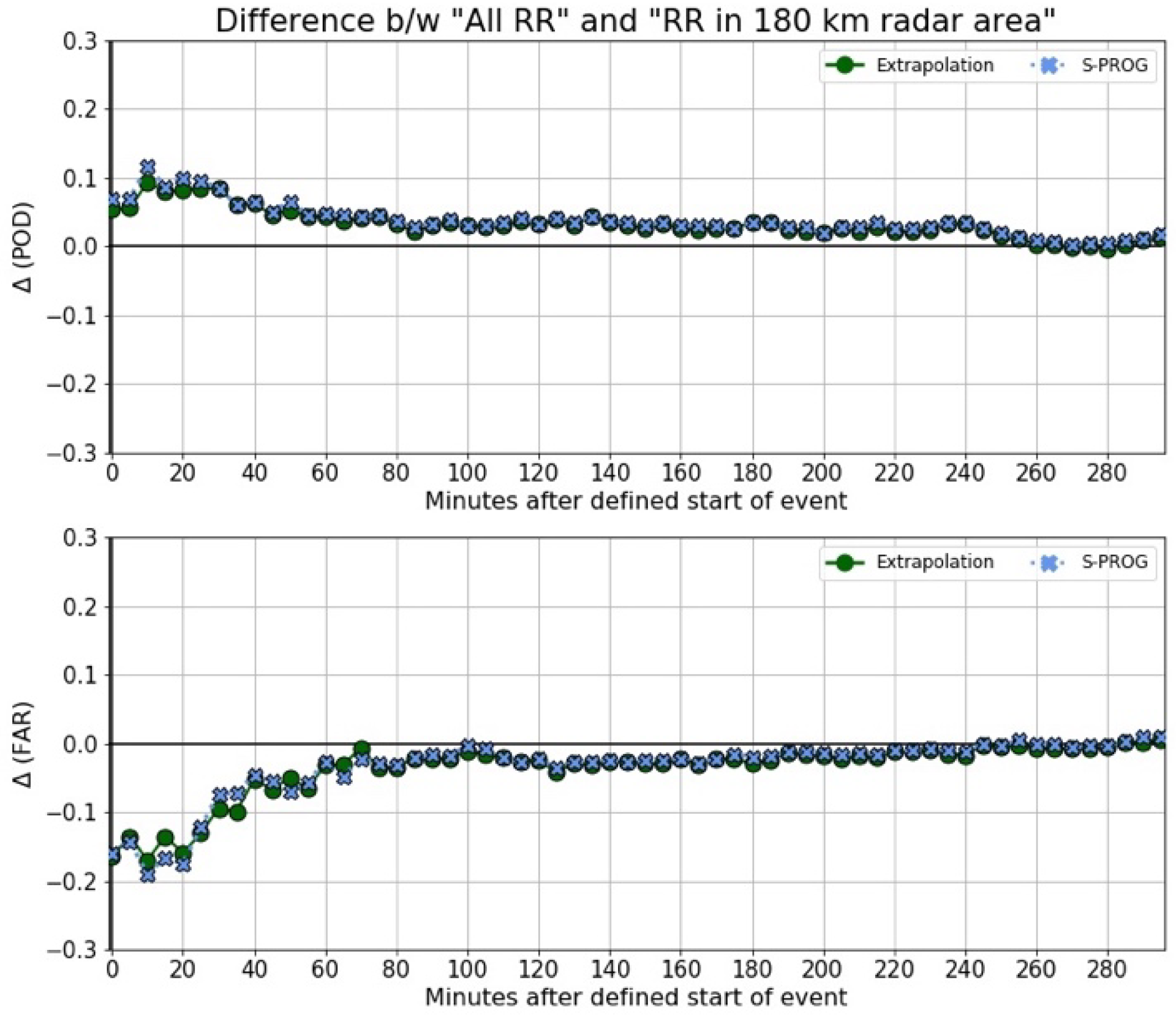 Atmosphere 15 00152 g016