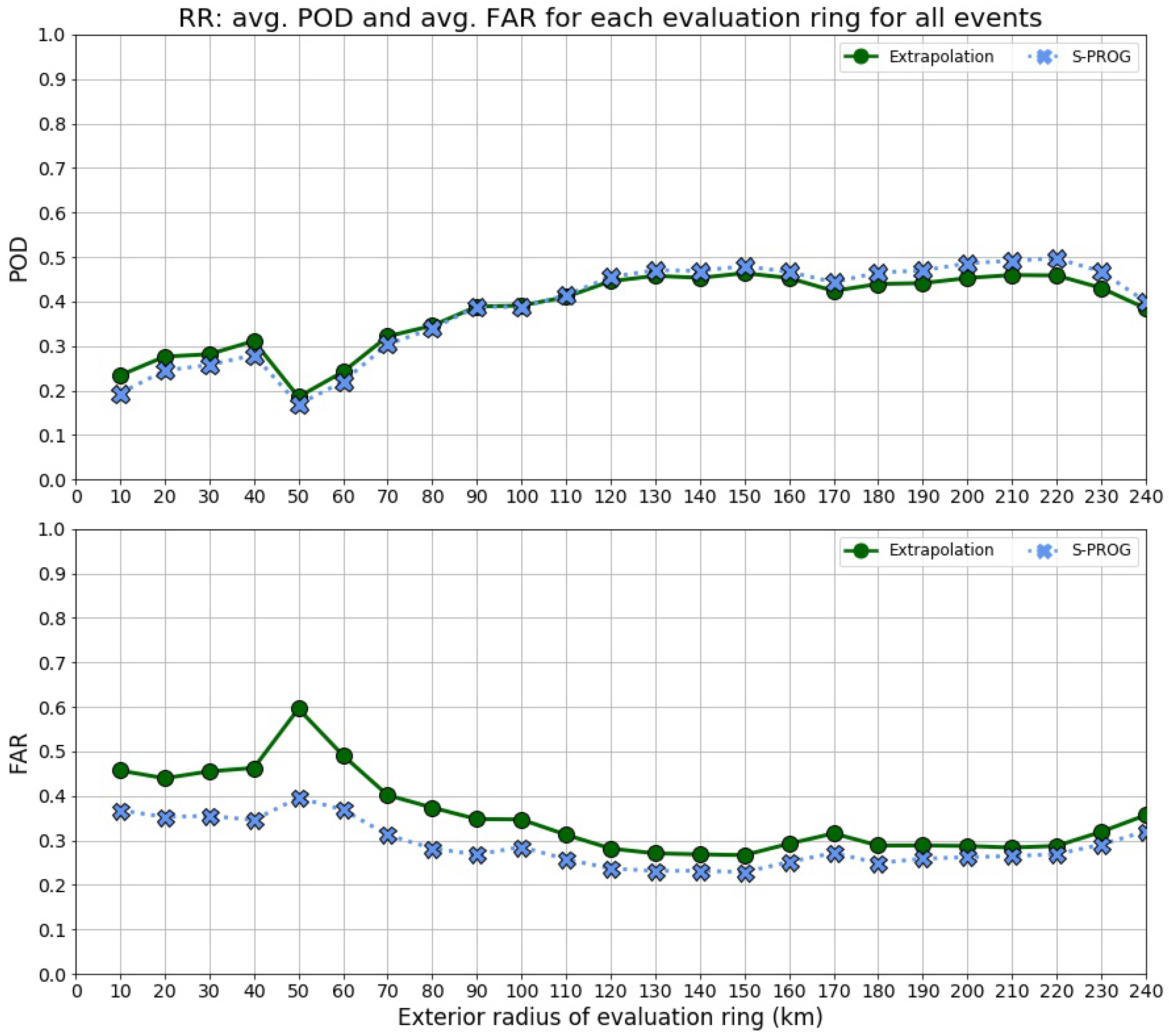 Atmosphere 15 00152 g019