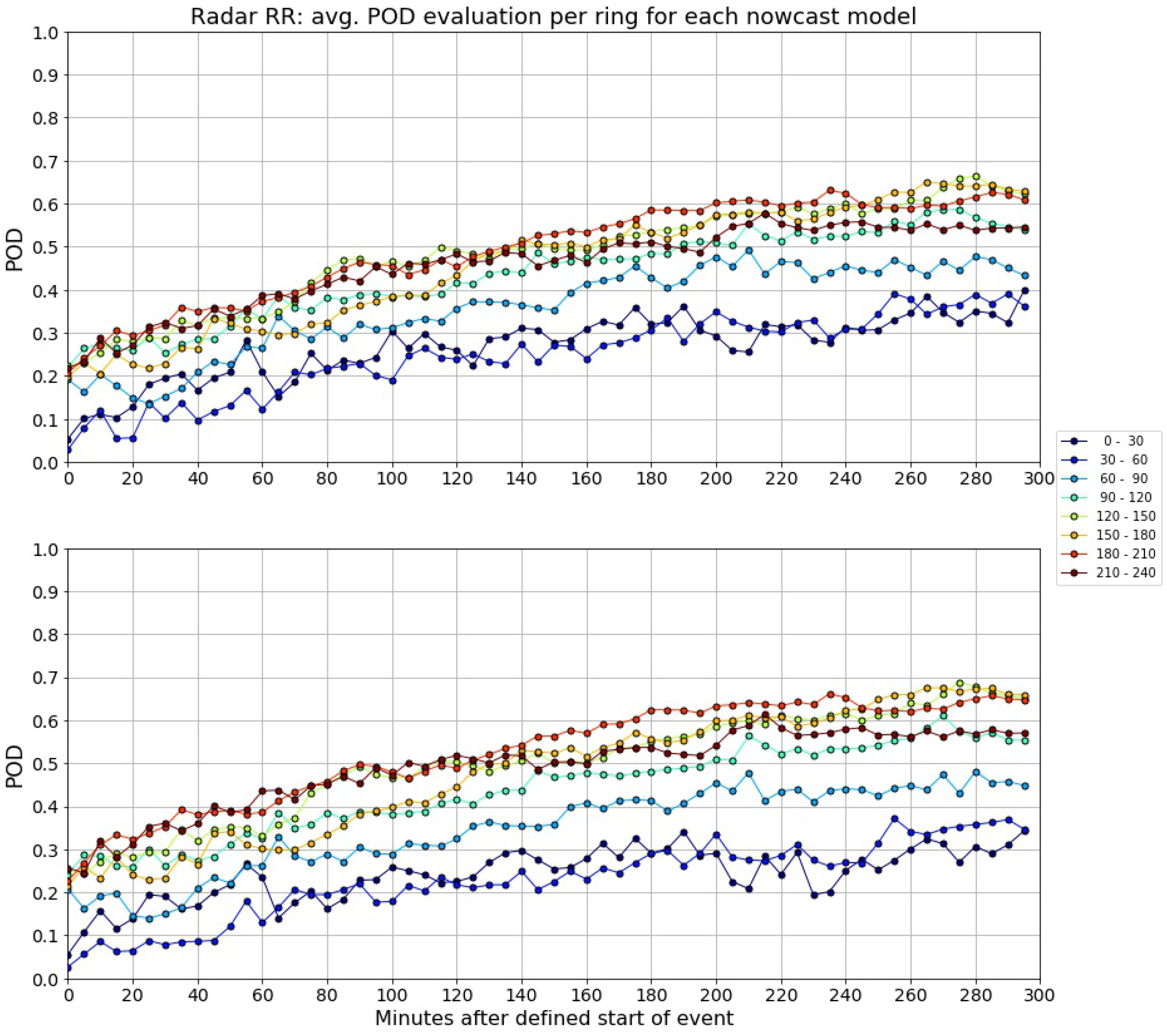 Atmosphere 15 00152 g020
