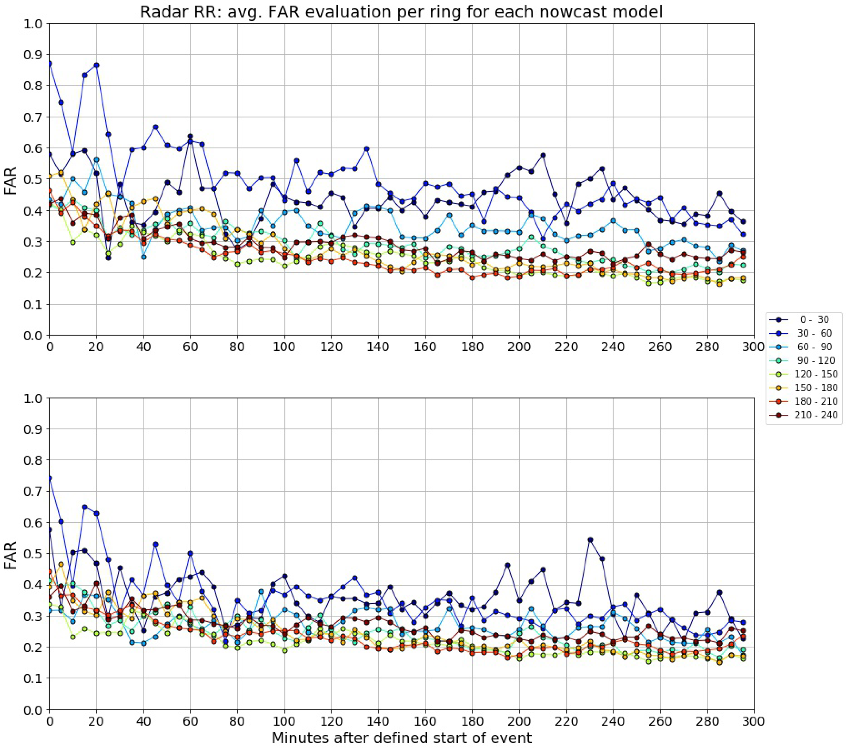 Atmosphere 15 00152 g021