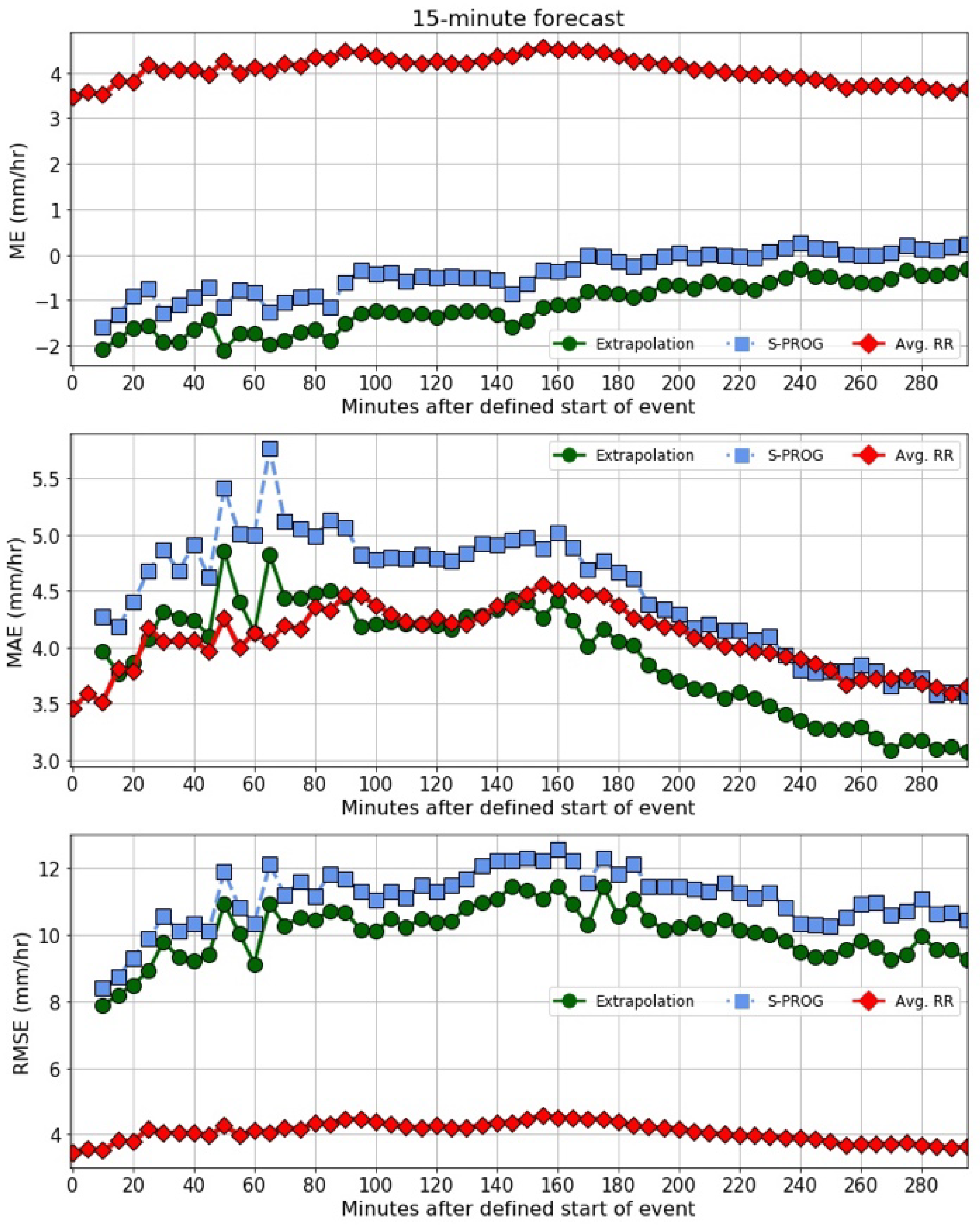 Atmosphere 15 00152 g022