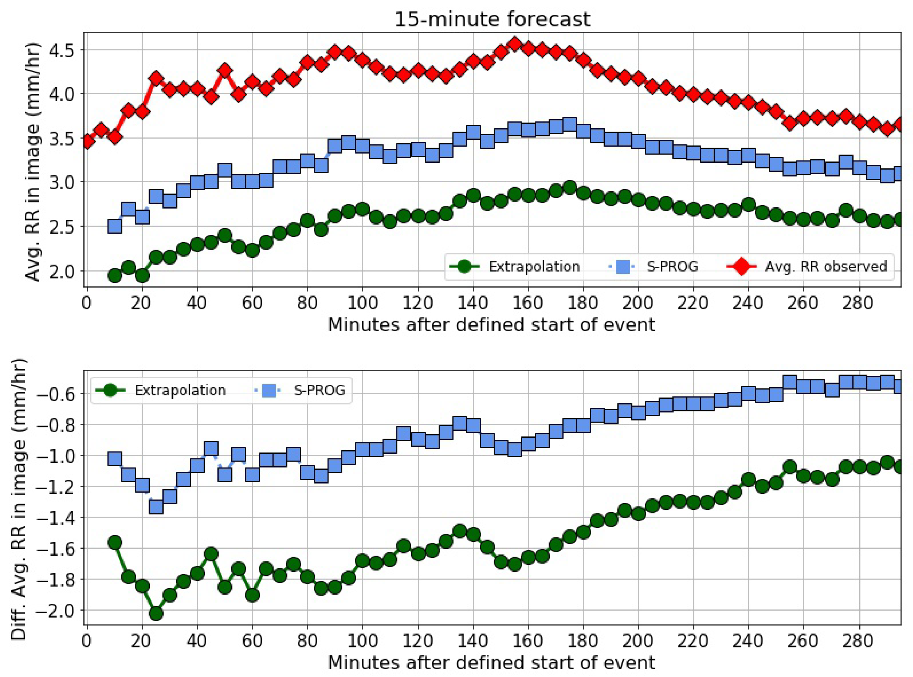 Atmosphere 15 00152 g023