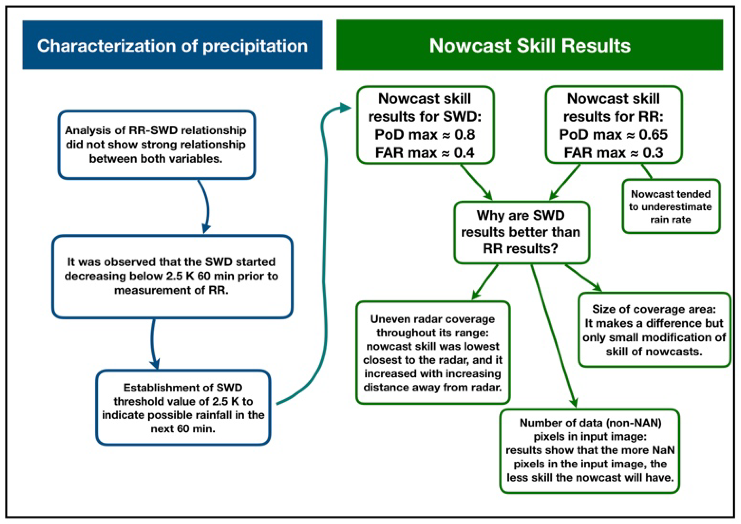 Atmosphere 15 00152 g024
