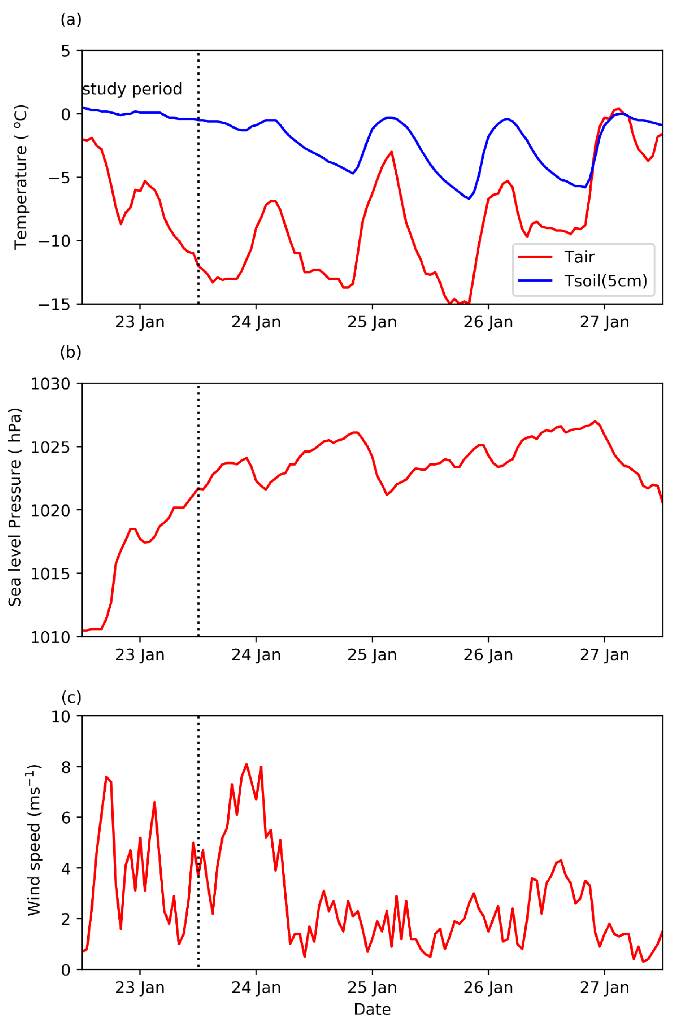 Atmosphere 15 00153 g002