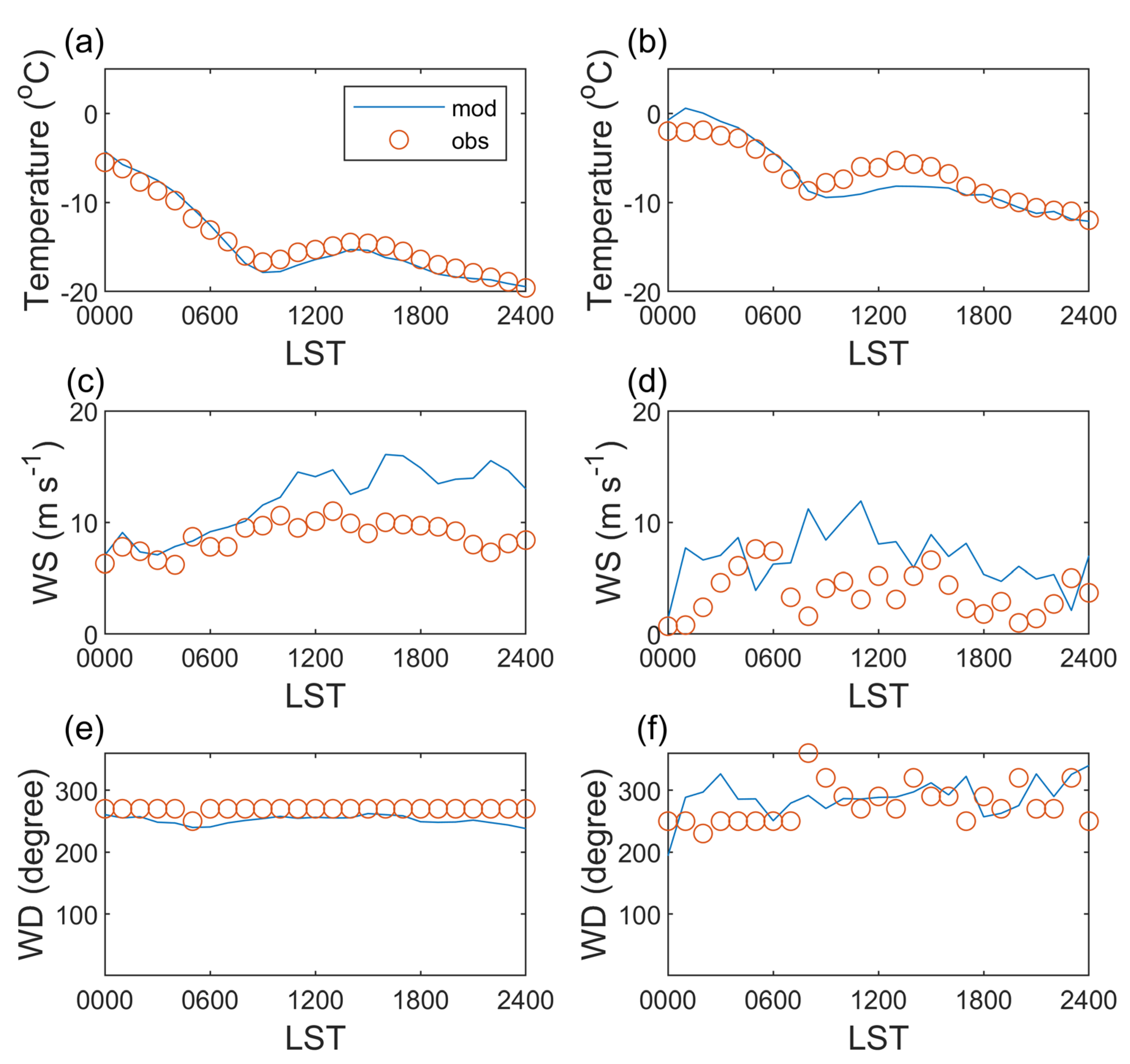 Atmosphere 15 00153 g004