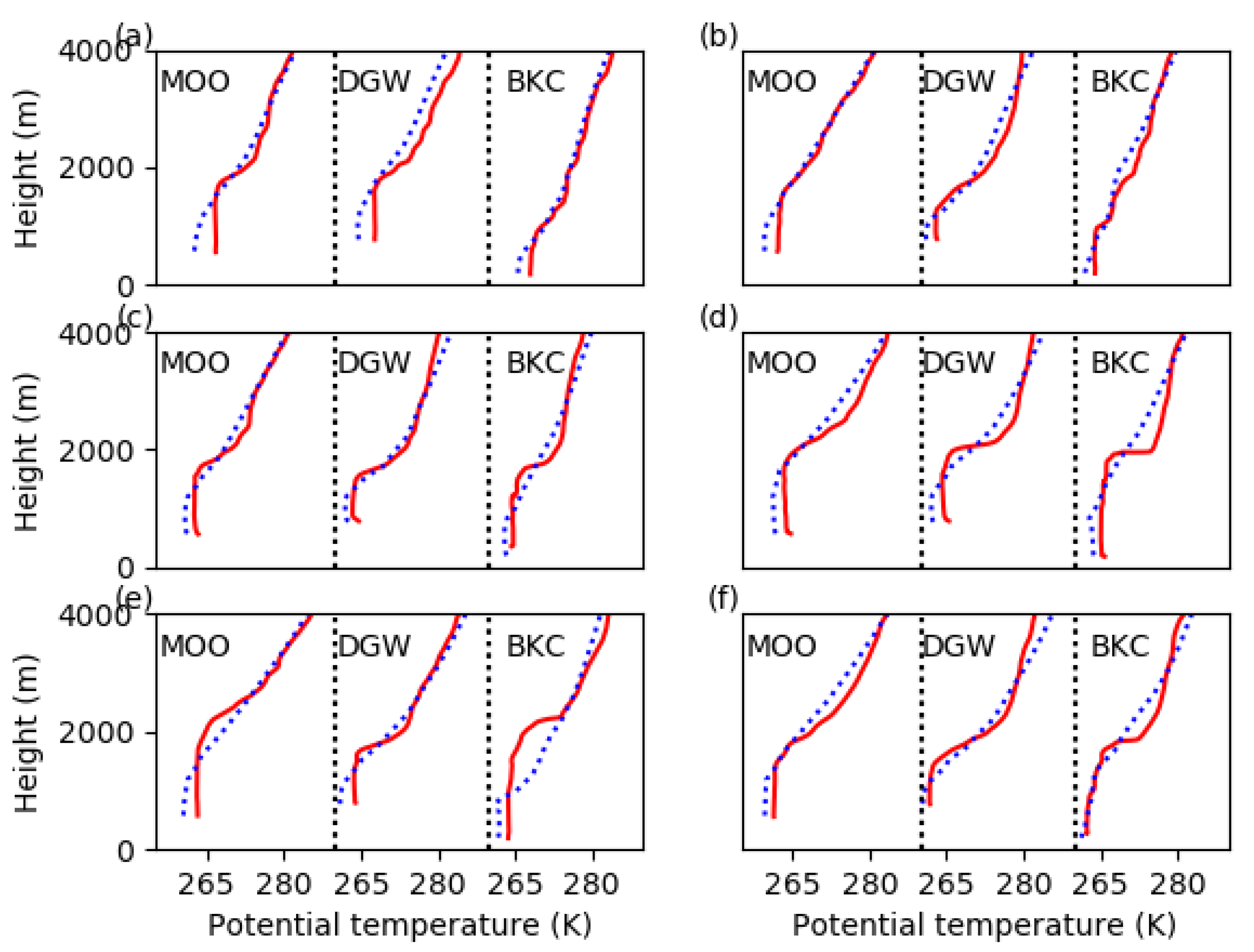Atmosphere 15 00153 g006