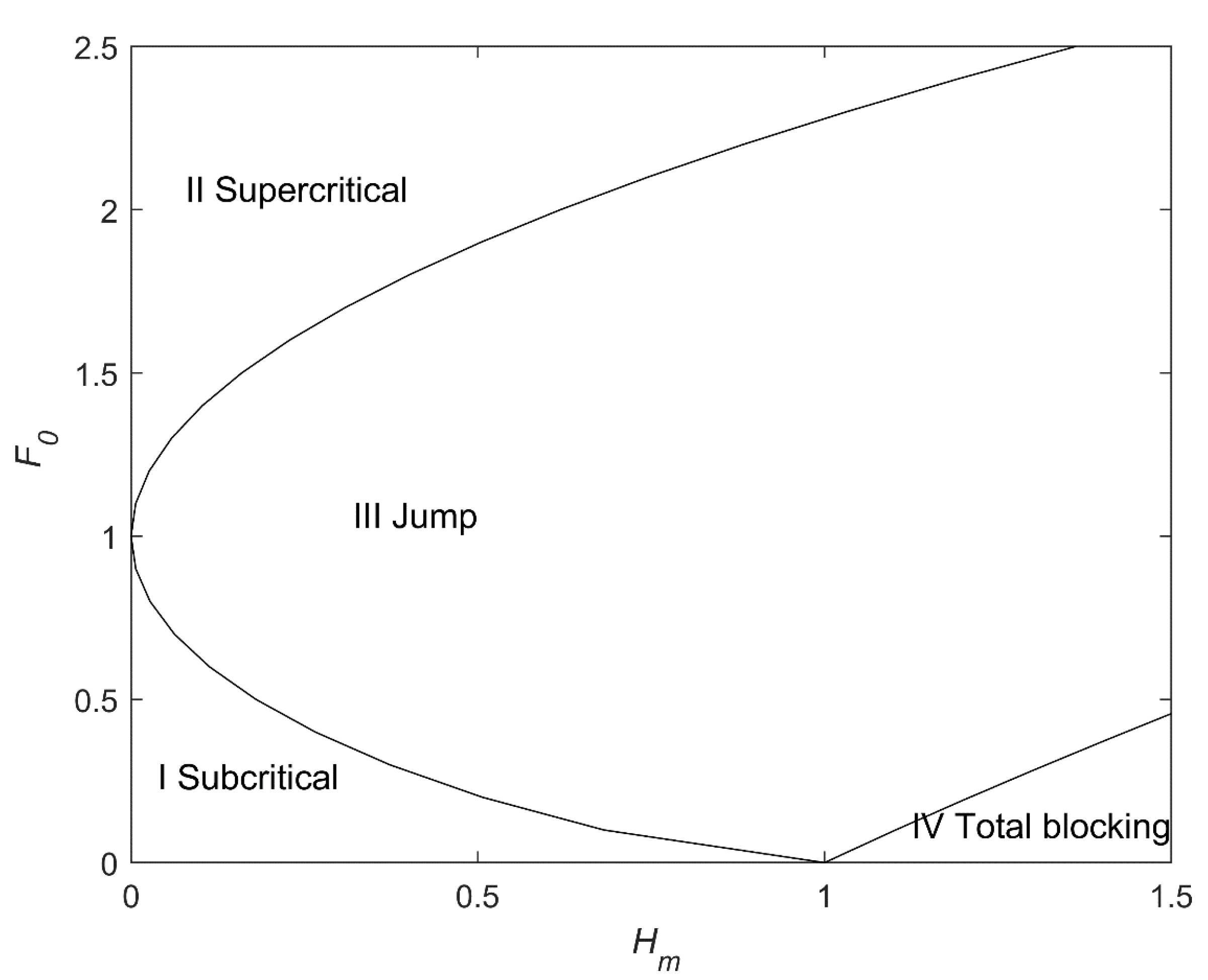 Atmosphere 15 00153 g008