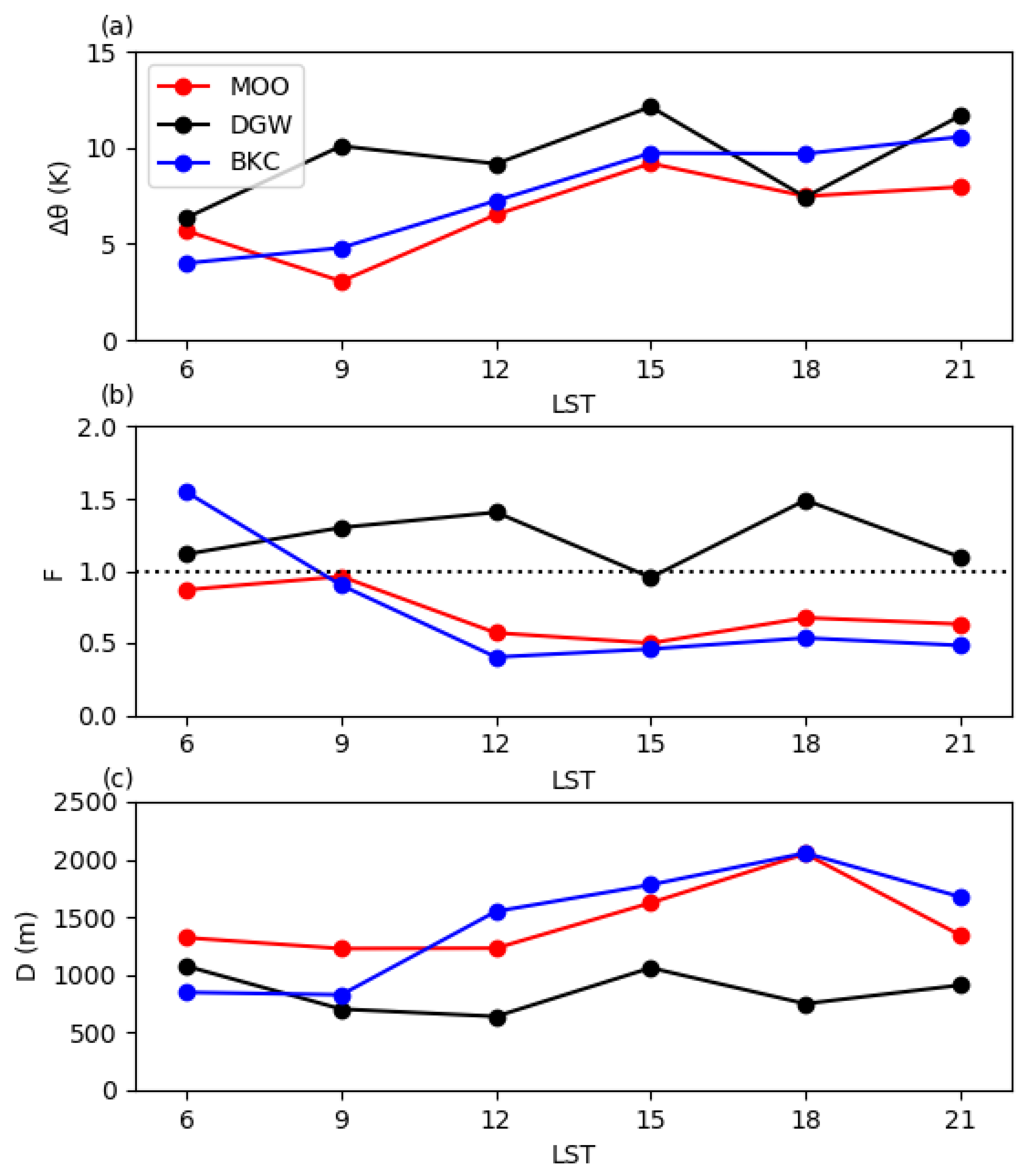 Atmosphere 15 00153 g009