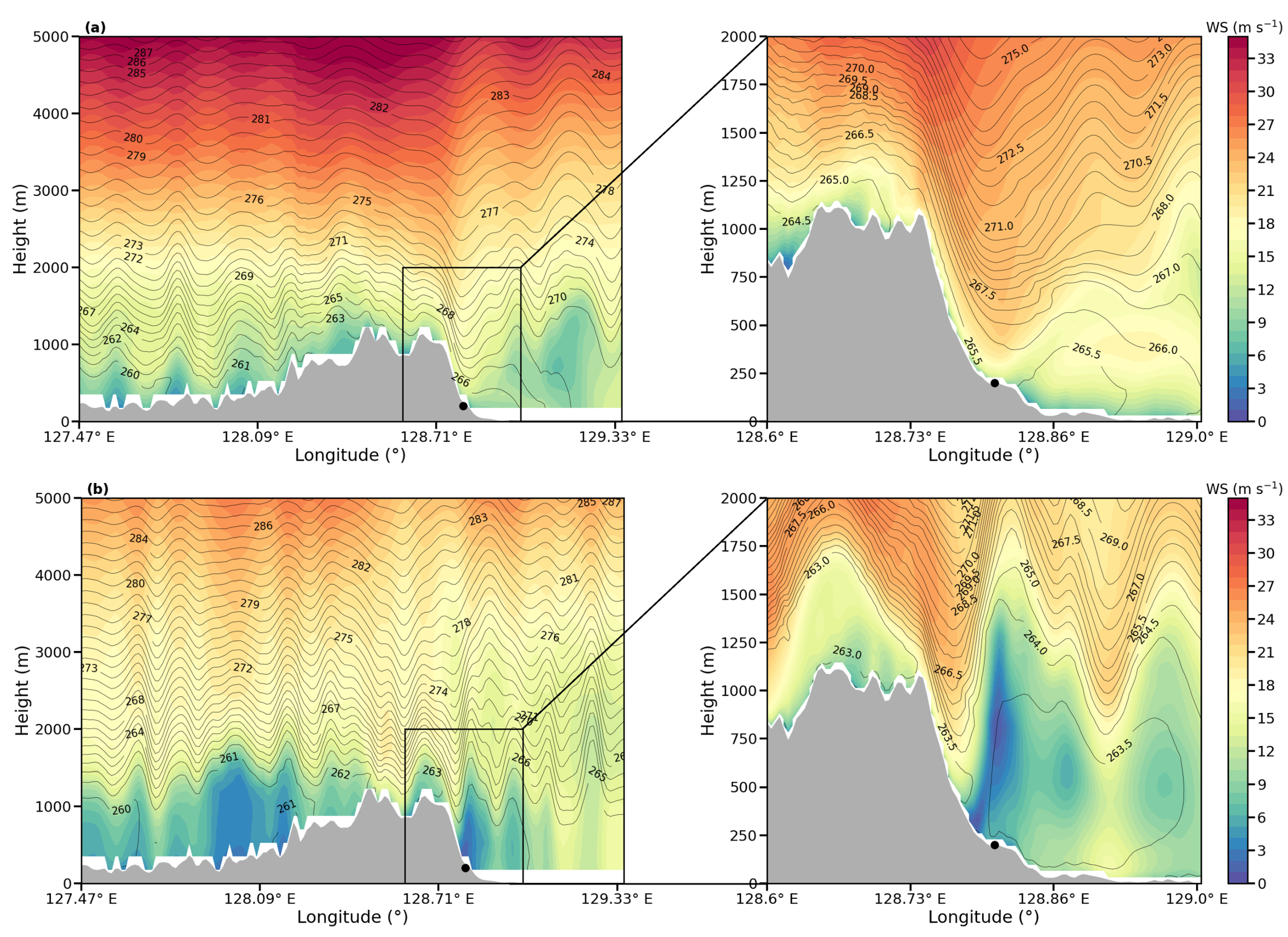 Atmosphere 15 00153 g010