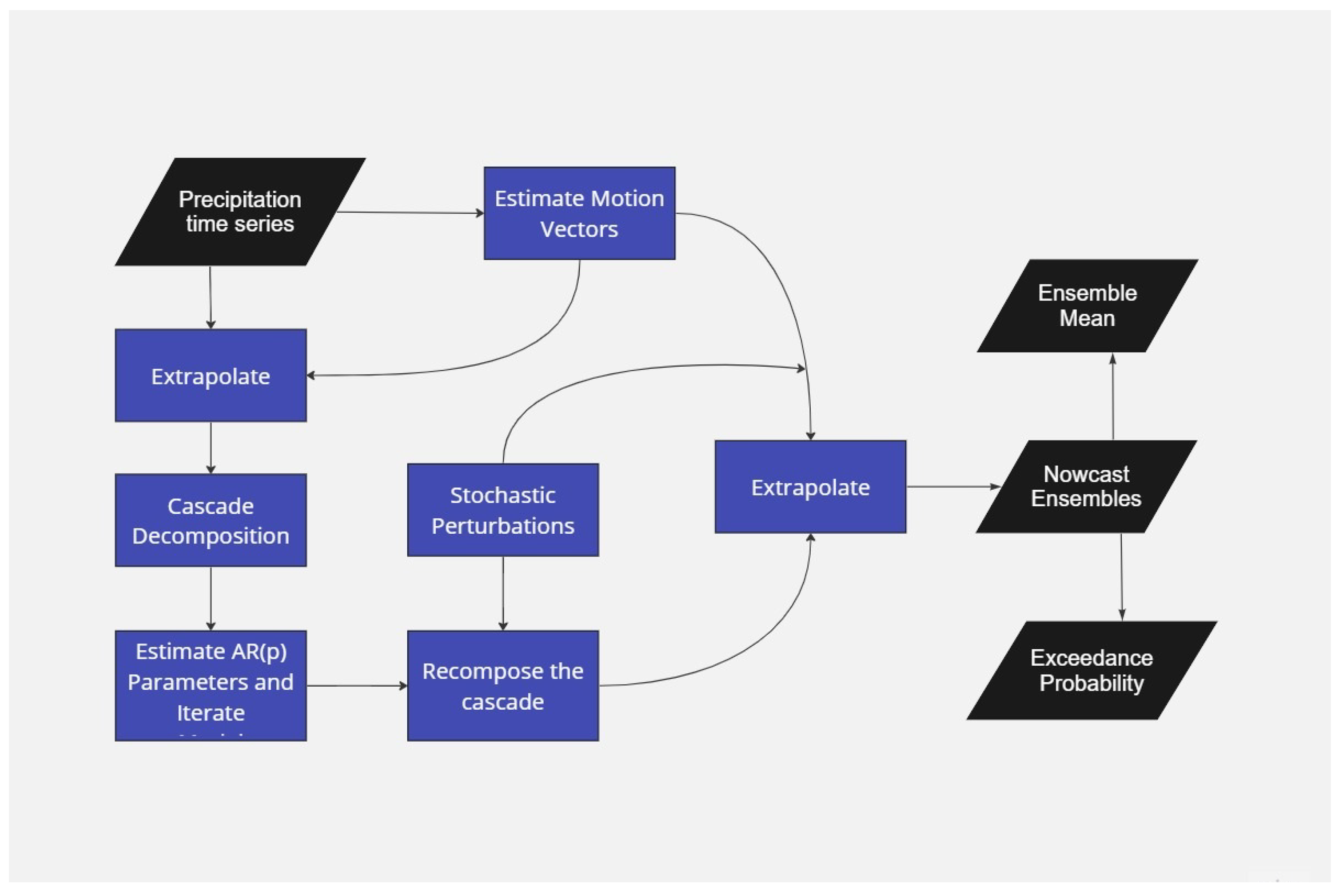 Atmosphere 15 00154 g002