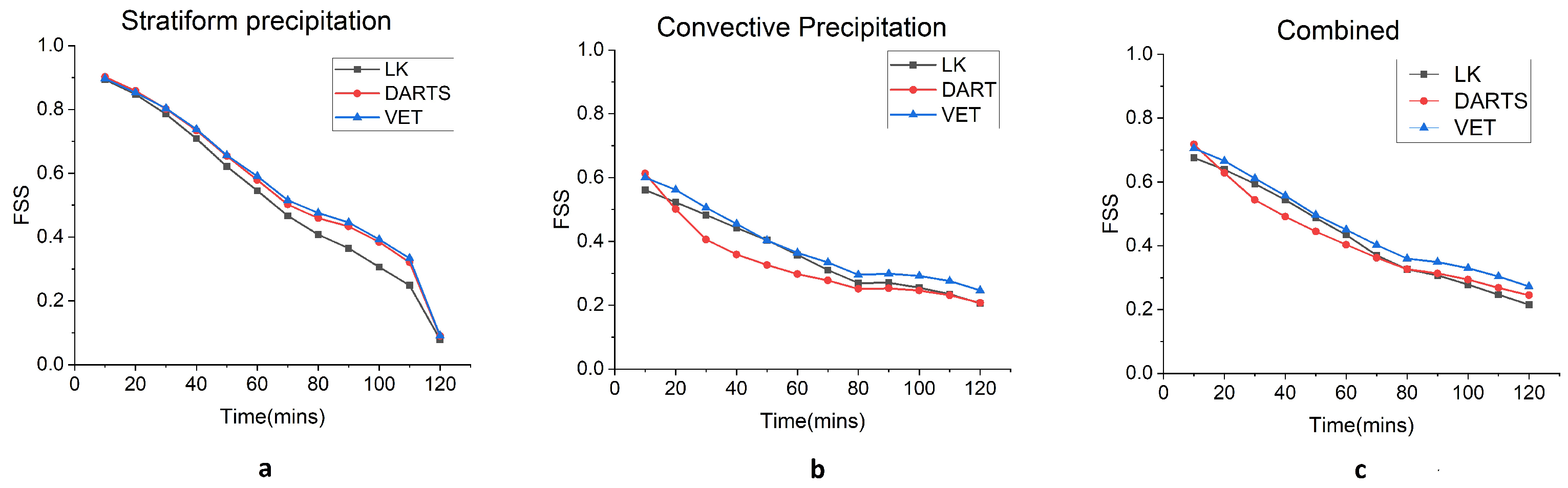 Atmosphere 15 00154 g005