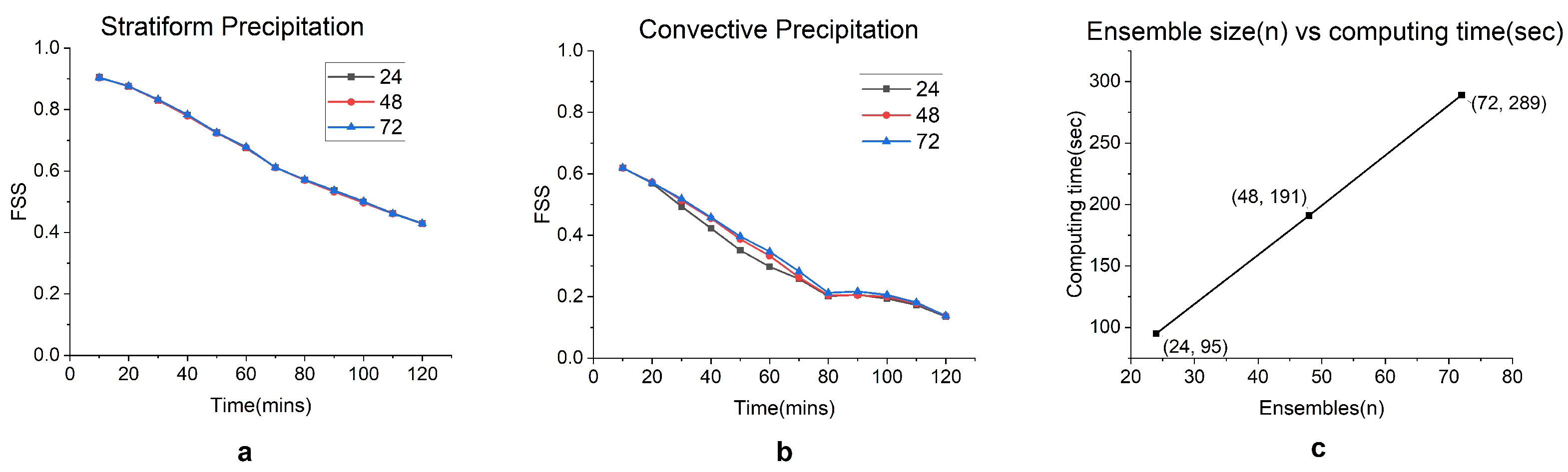 Atmosphere 15 00154 g006