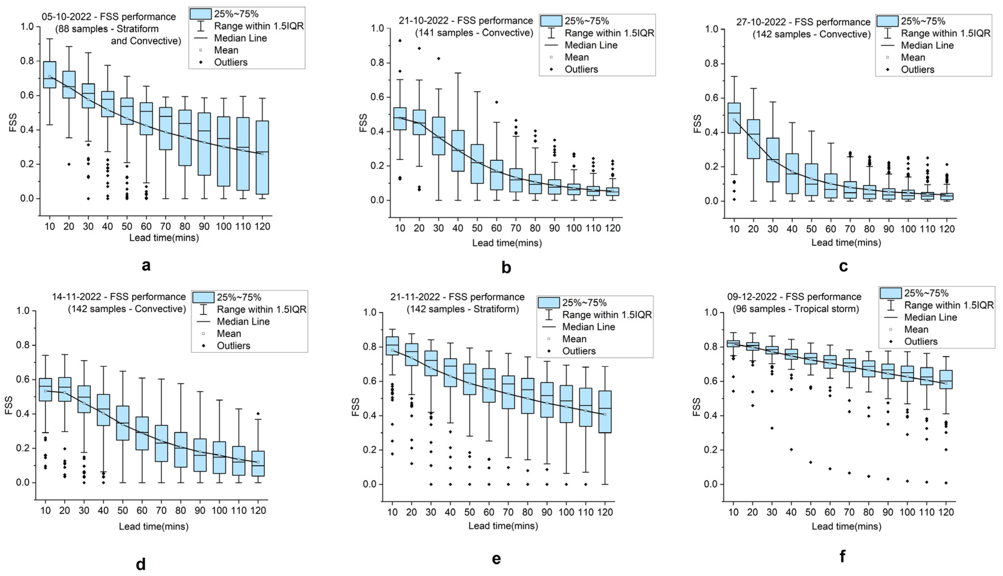 Atmosphere 15 00154 g008