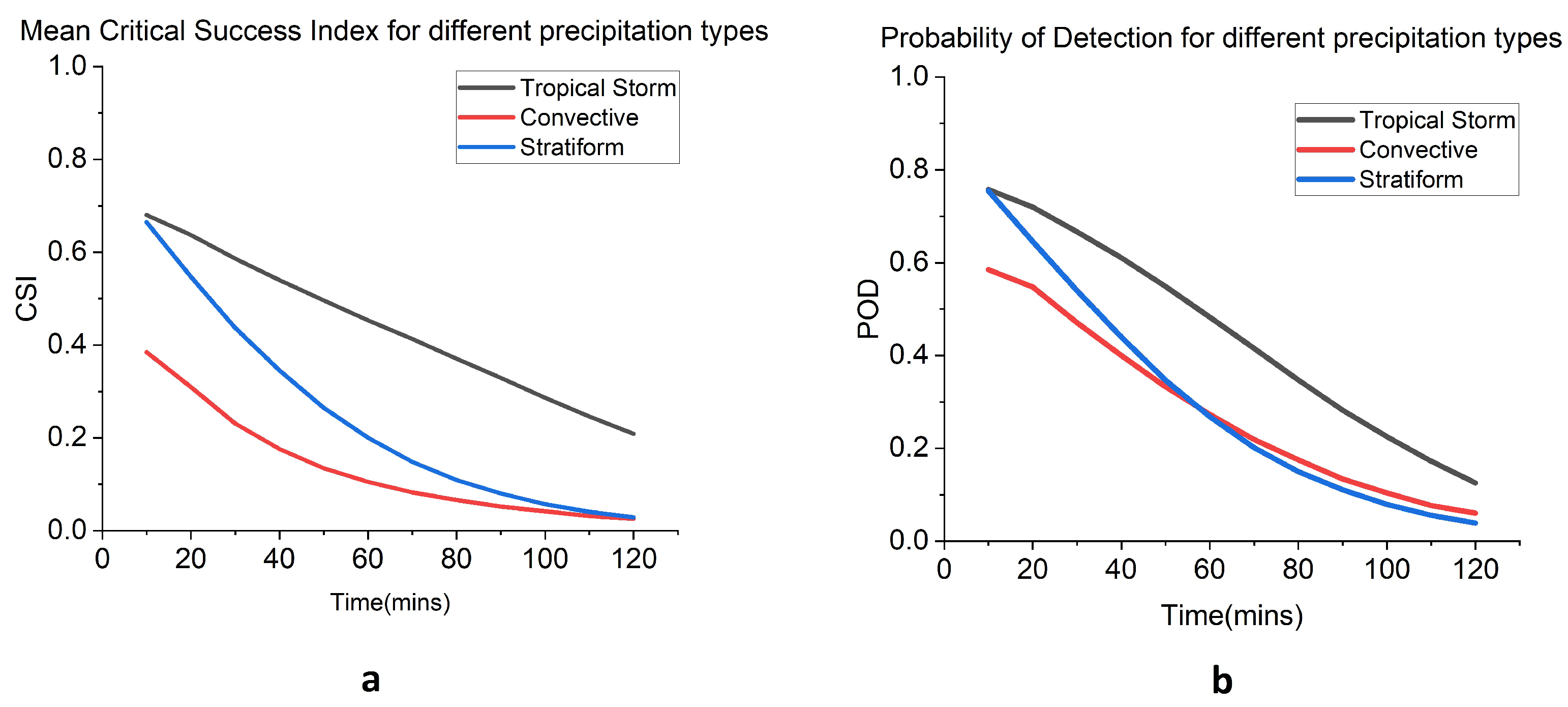 Atmosphere 15 00154 g009