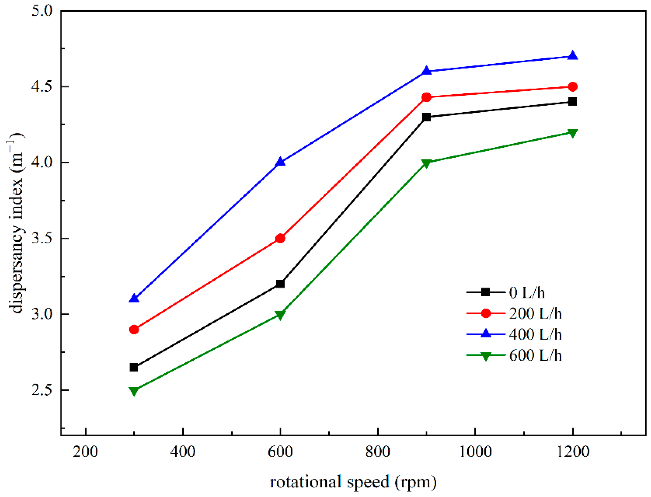 Atmosphere 15 00157 g008