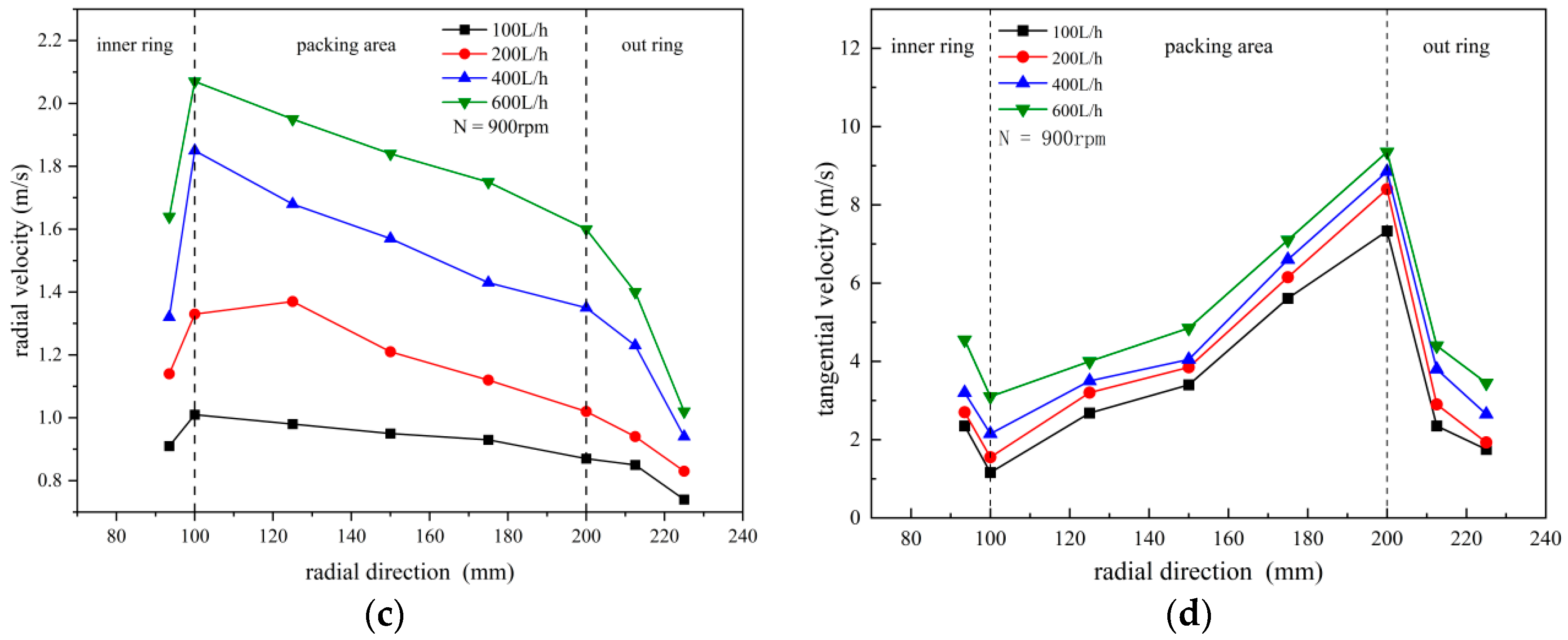 Atmosphere 15 00157 g009b