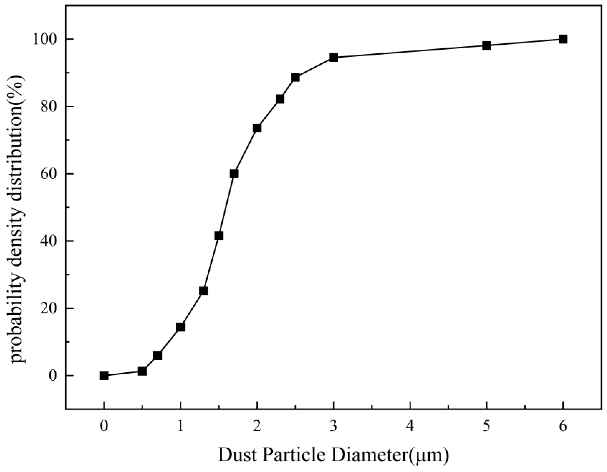 Atmosphere 15 00157 g010