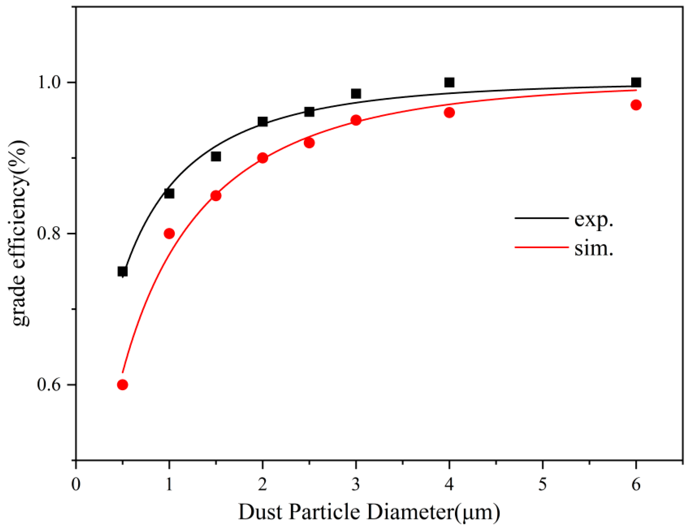 Atmosphere 15 00157 g011