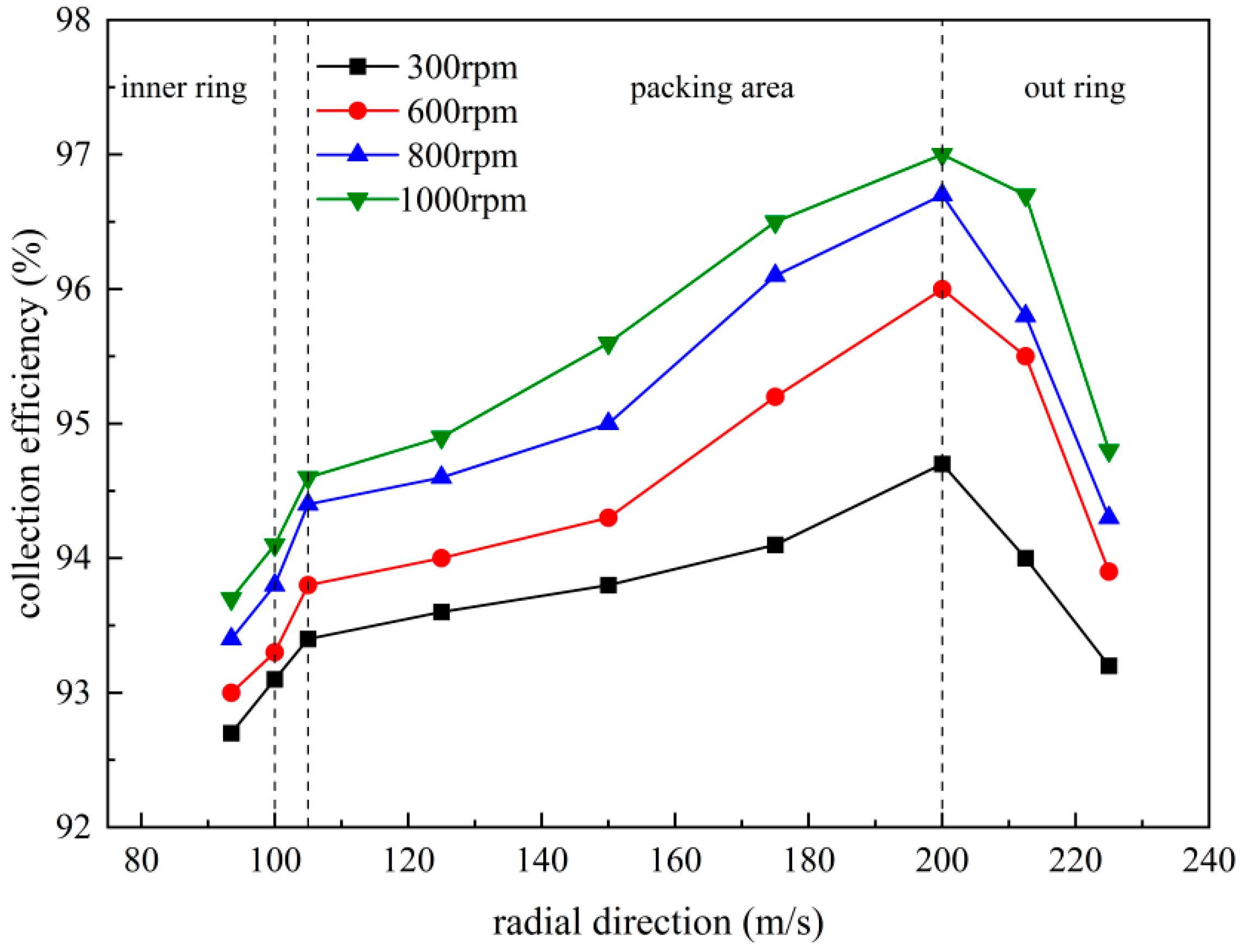 Atmosphere 15 00157 g013