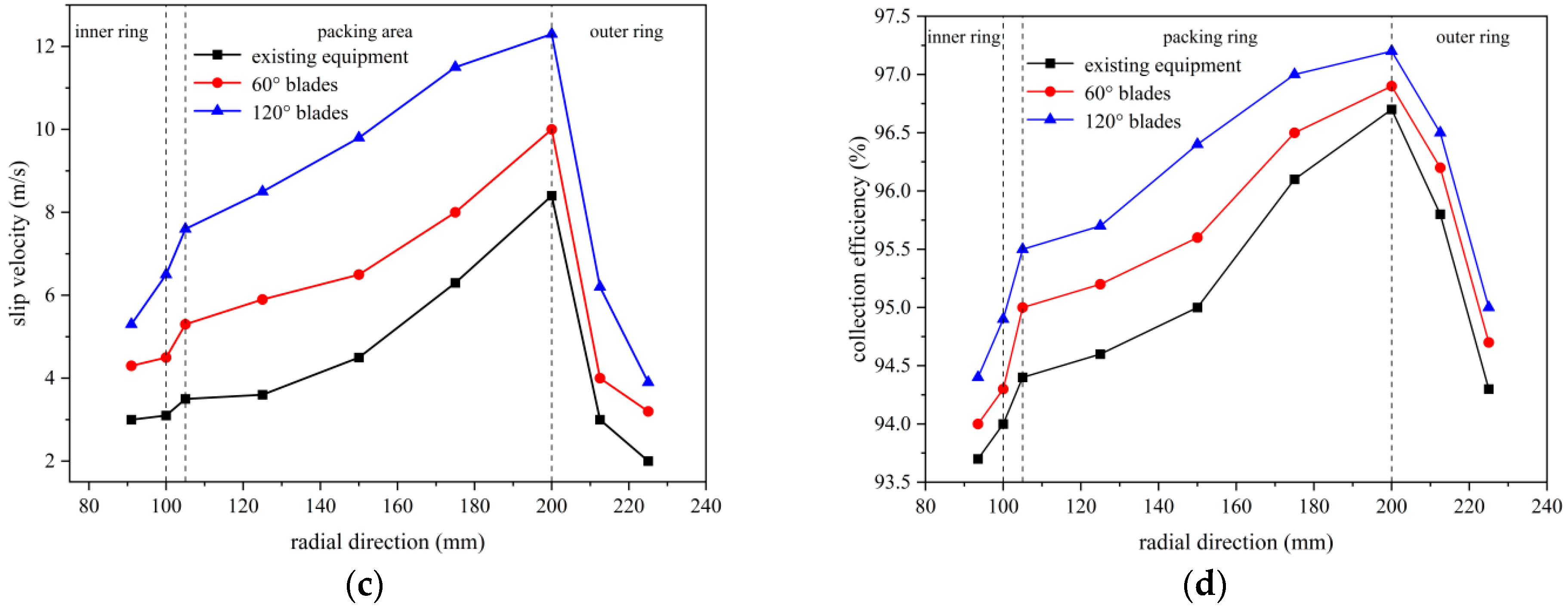Atmosphere 15 00157 g015b
