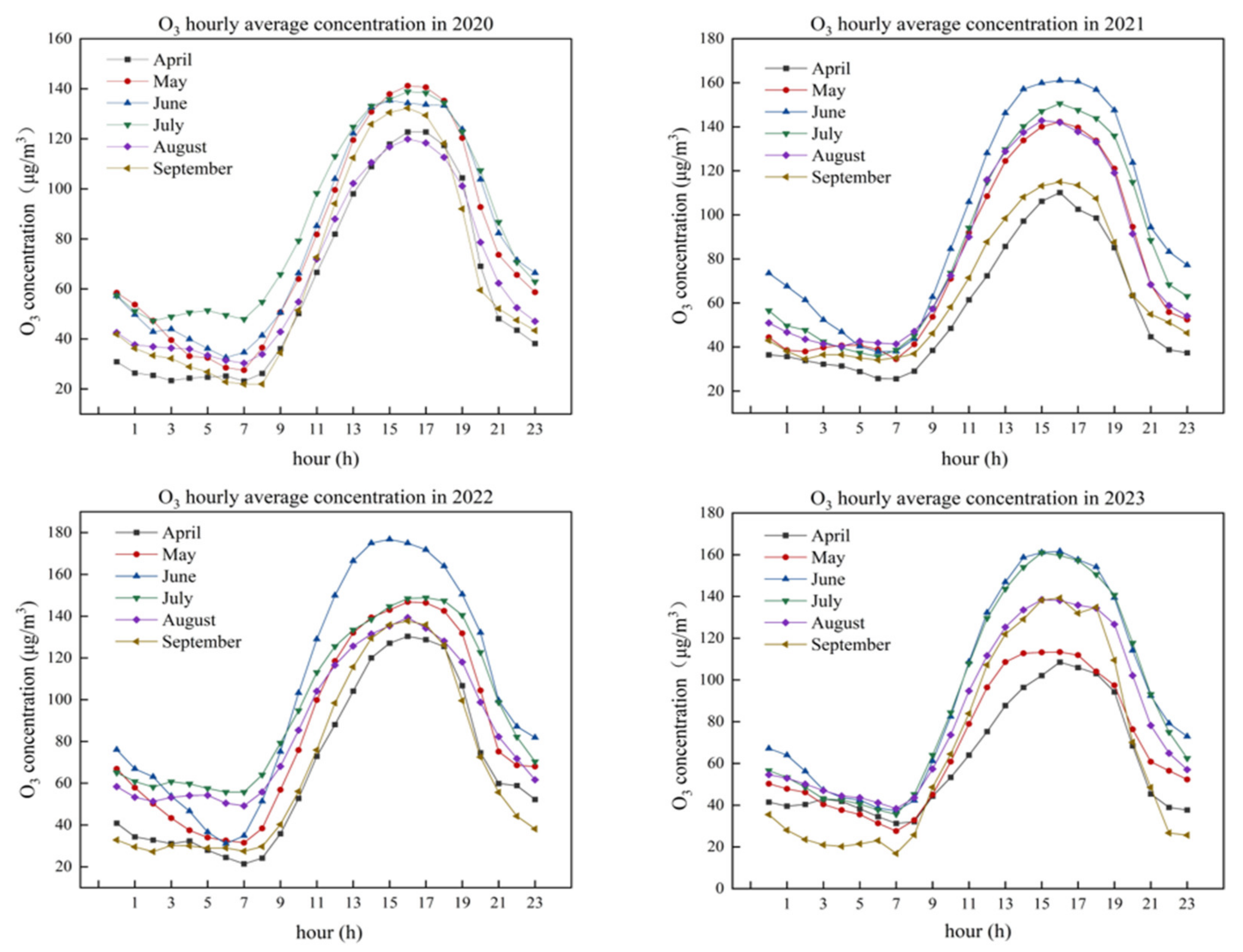 Atmosphere 15 00160 g002