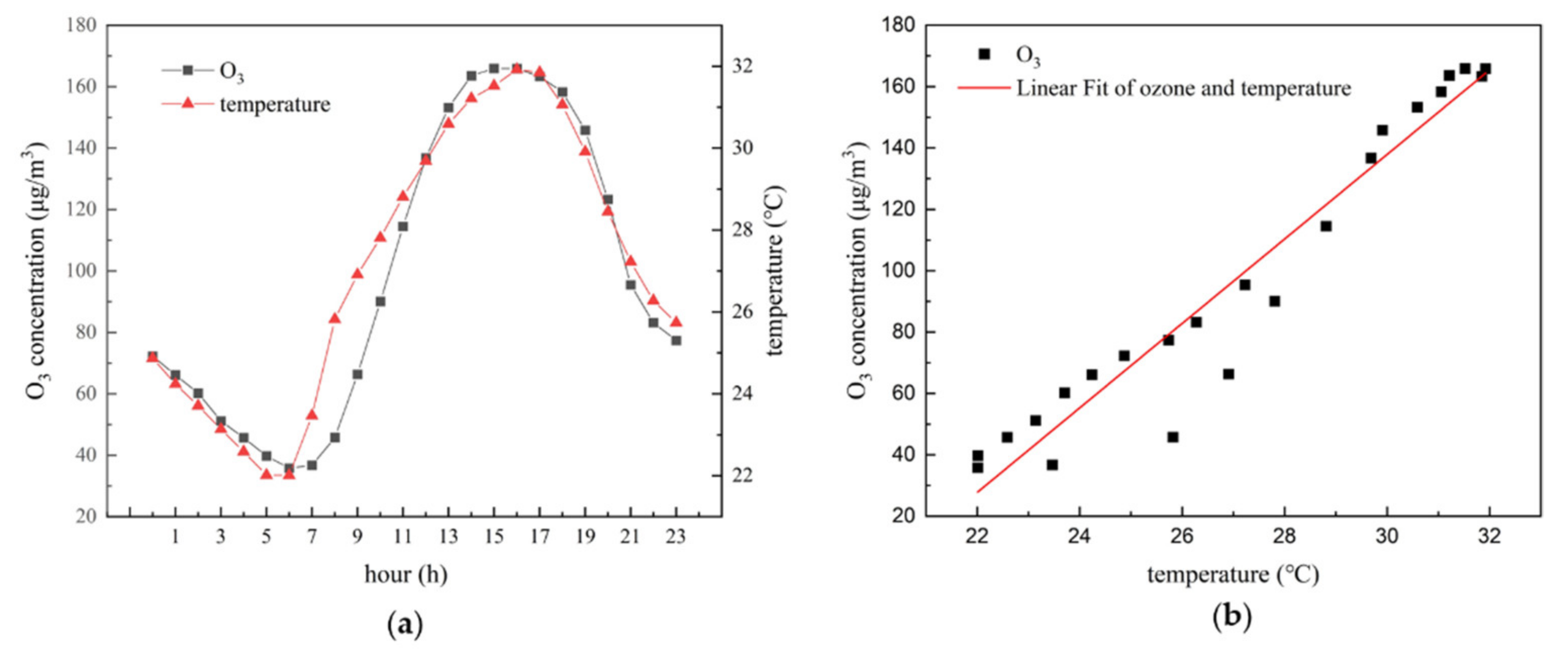 Atmosphere 15 00160 g003
